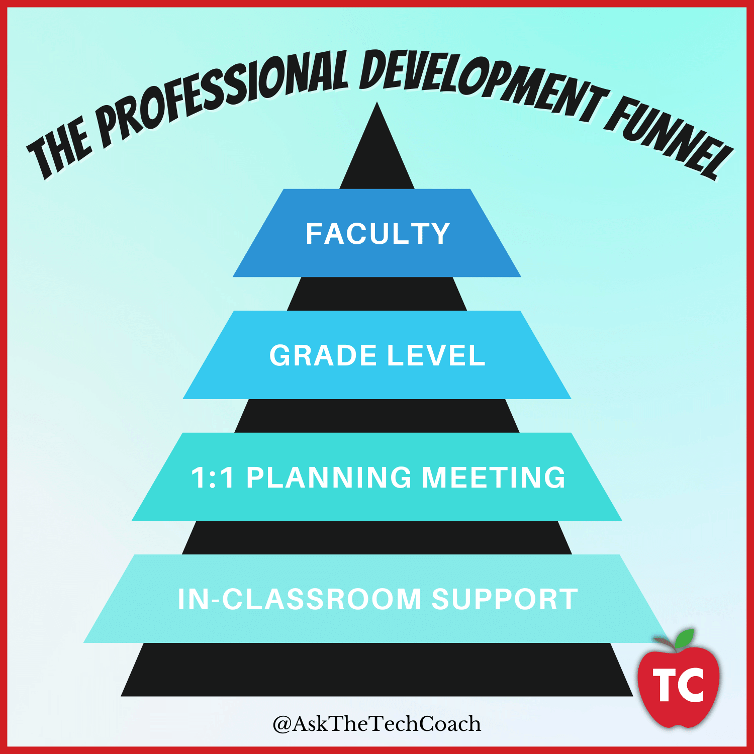 Why are Faculty Meetings the Key to Setting Up Meaningful Coaching Cycles?