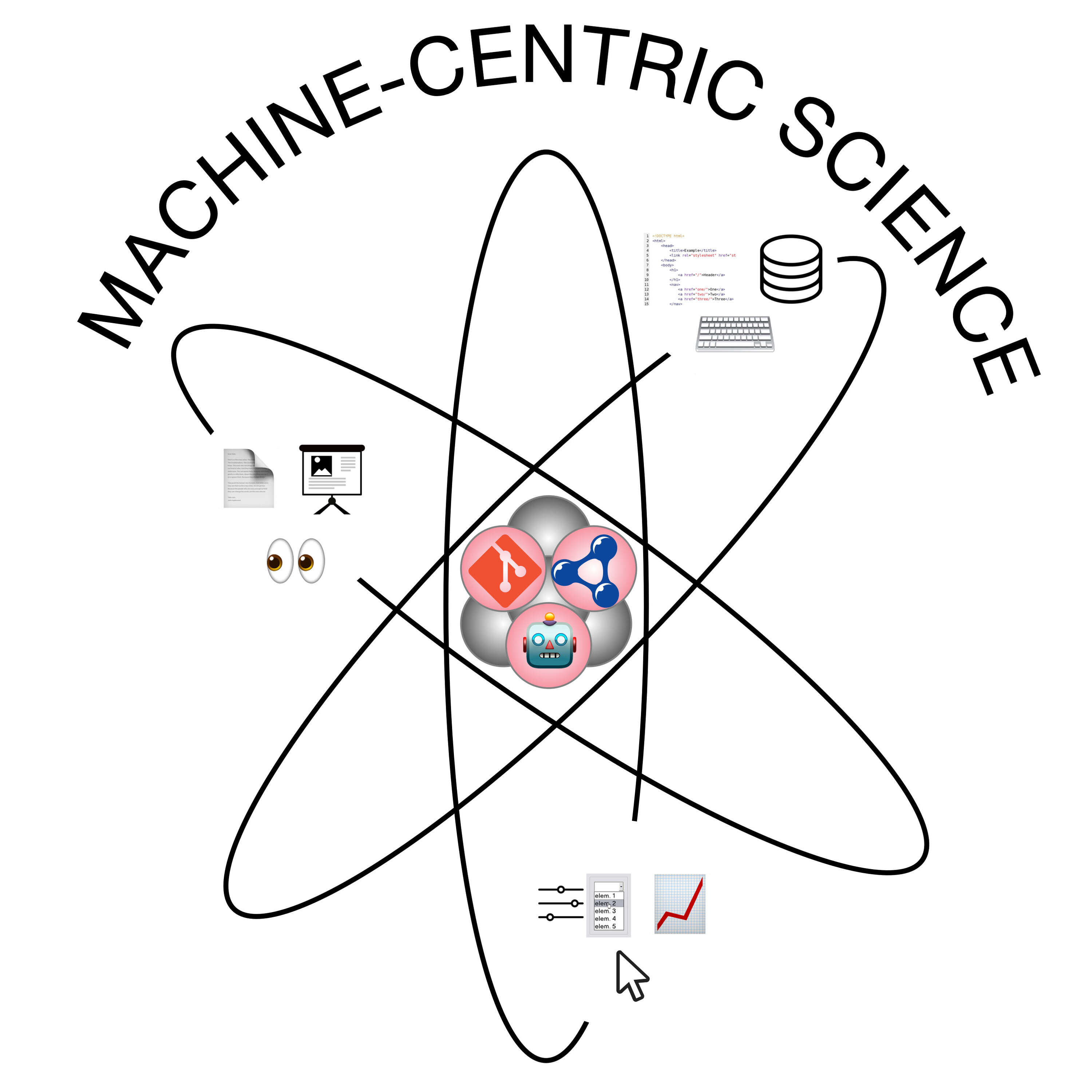 Machine-Centric Science 