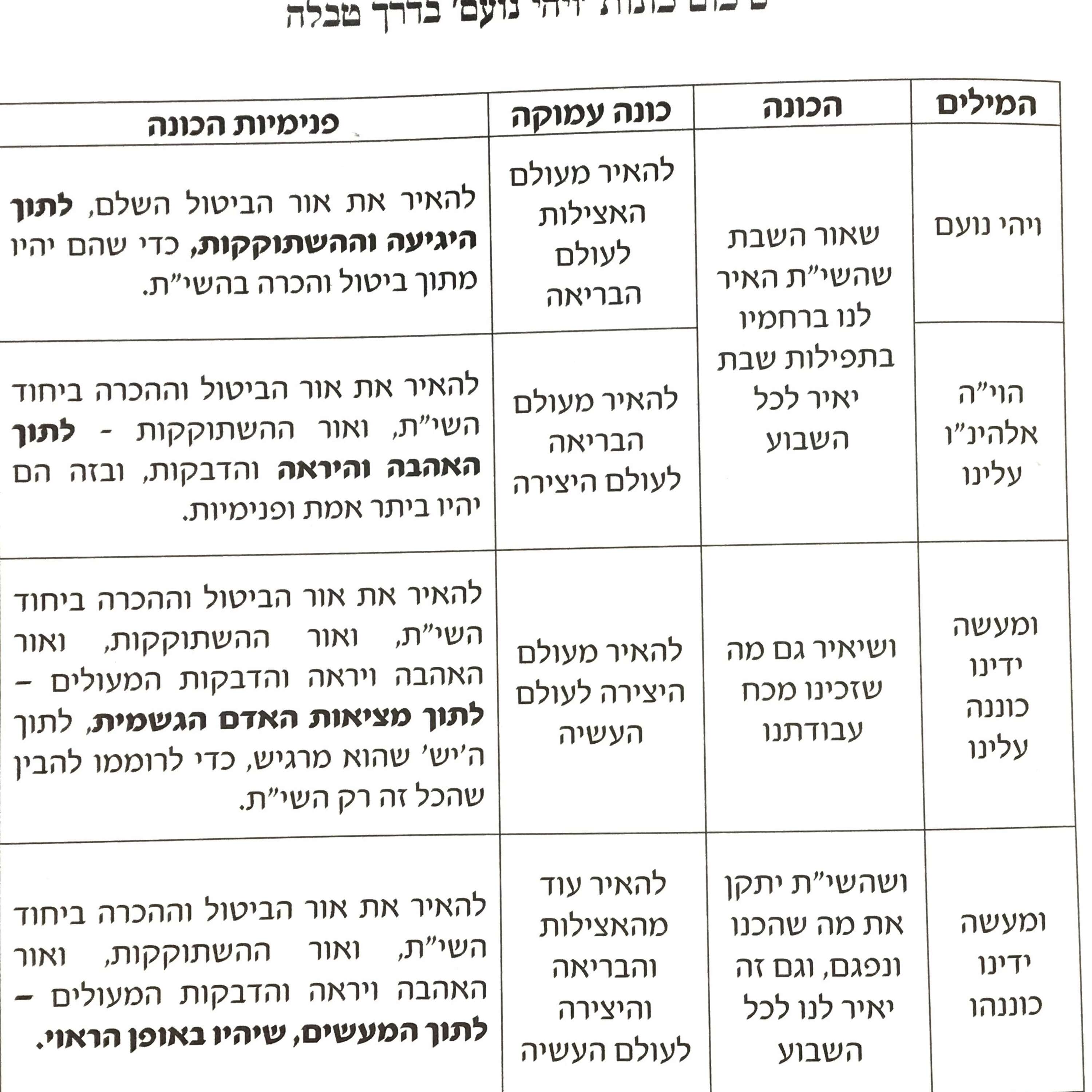 THE MOTZEI SHABBOS EVENING PRAYER