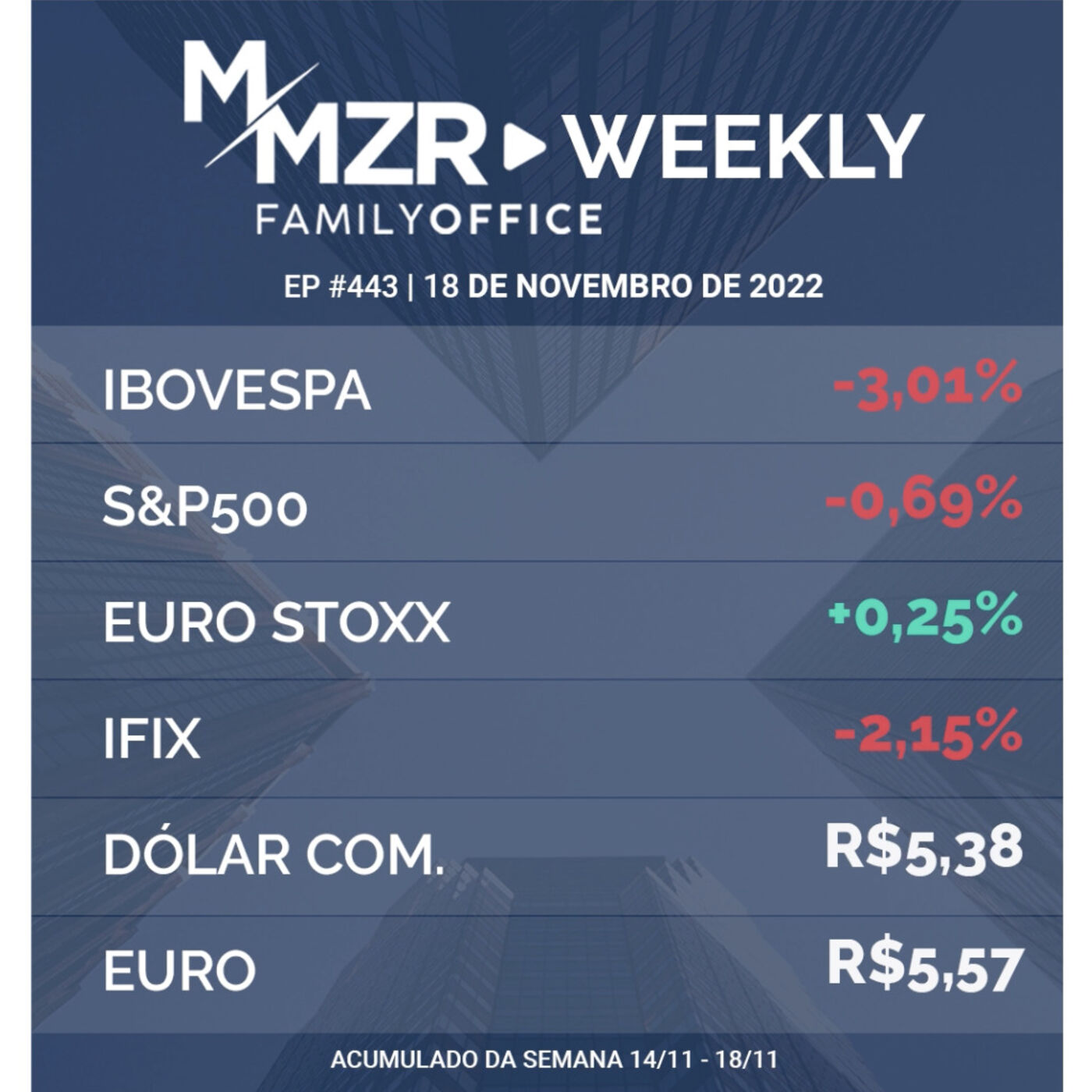 MMZR WEEKLY #443 | 18 de Novembro de 2022