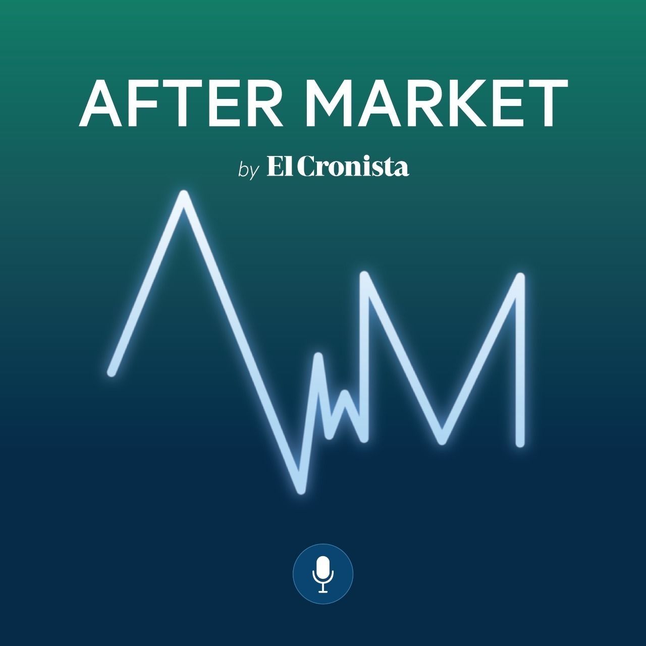 #AfterMarket 11/11/2022: Inflación mejor a lo esperado en EEUU y perspectivas de tasas