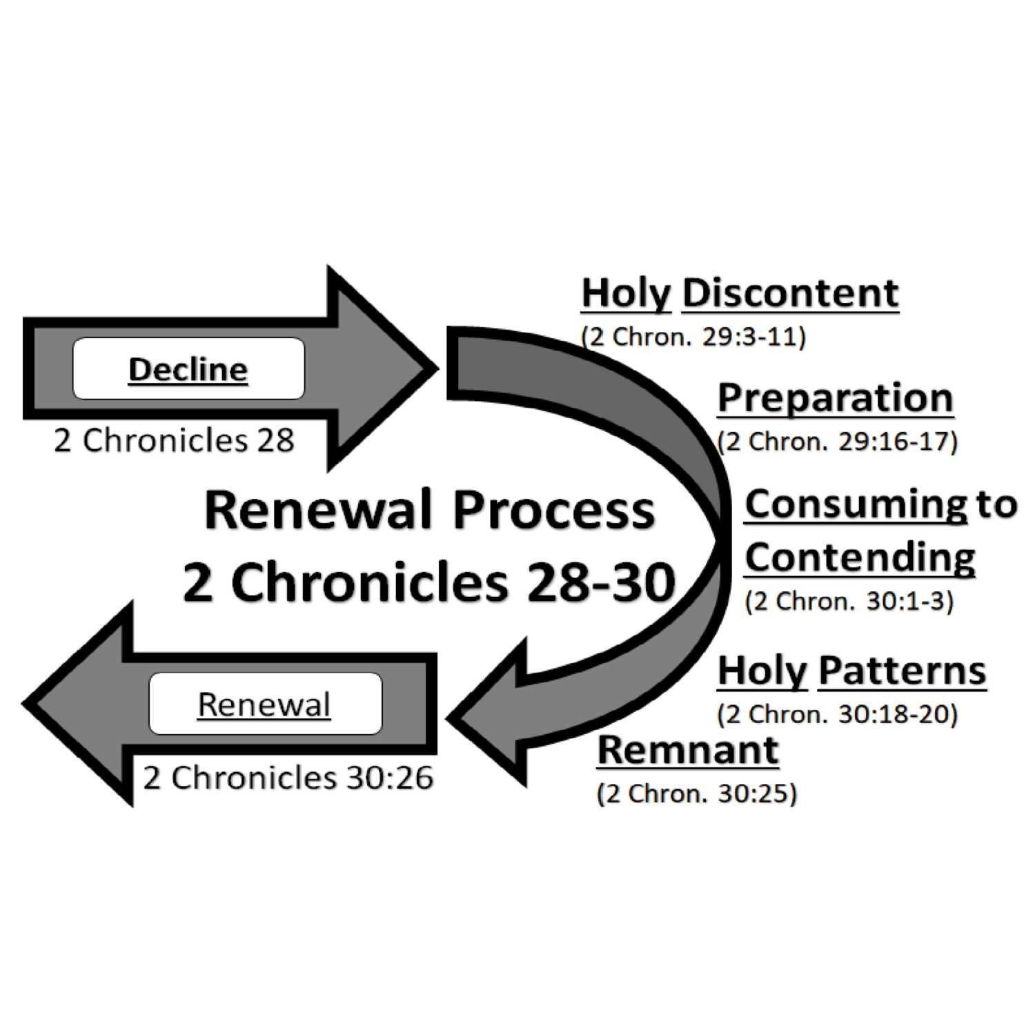 Renewal 1 // 2 Chronicles 28-30