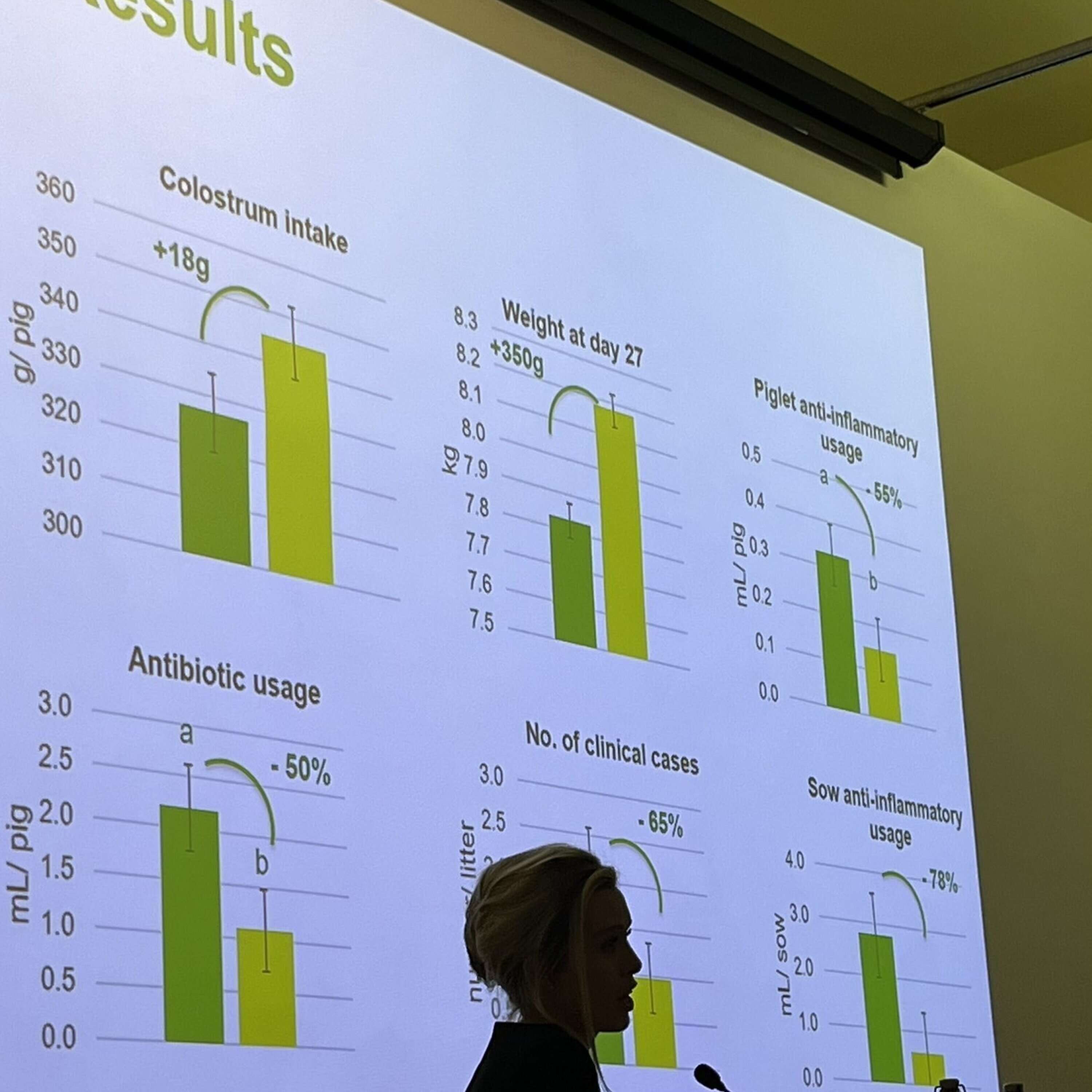 ⁣A Review of the 2022 Teagasc National Pig Farmers’ Conference