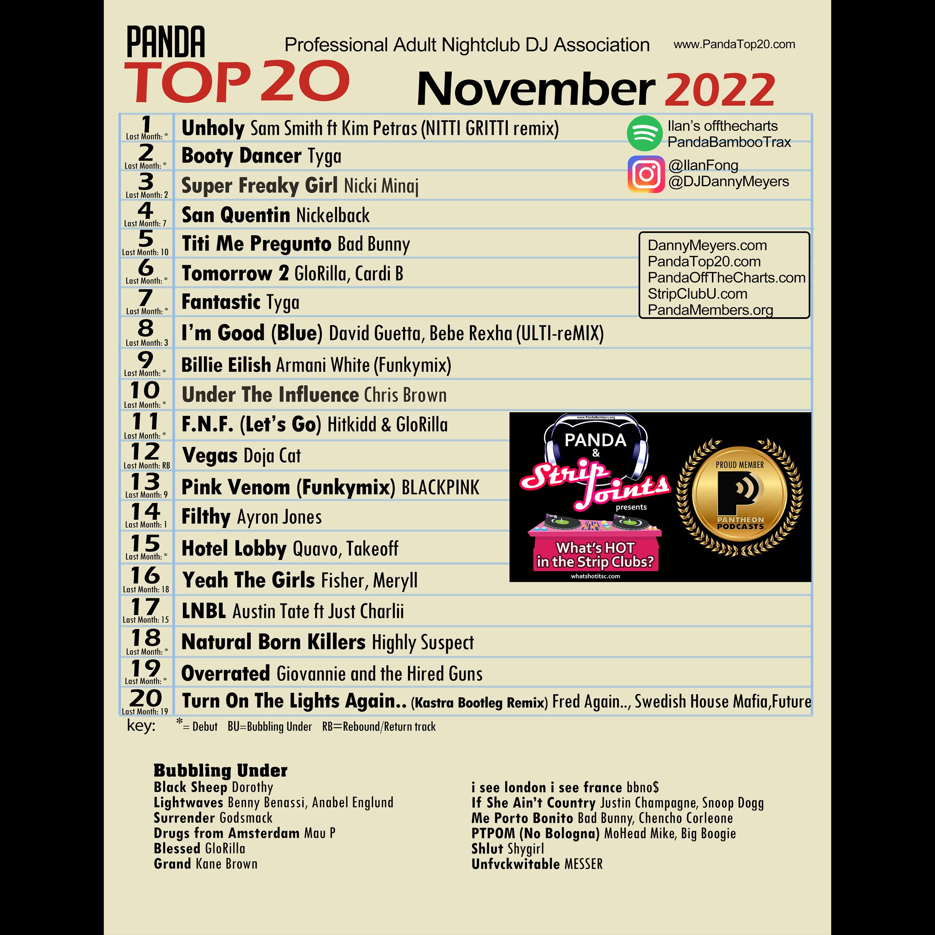 Bubbling Under (Tomorrow's Hits Today) November 2022