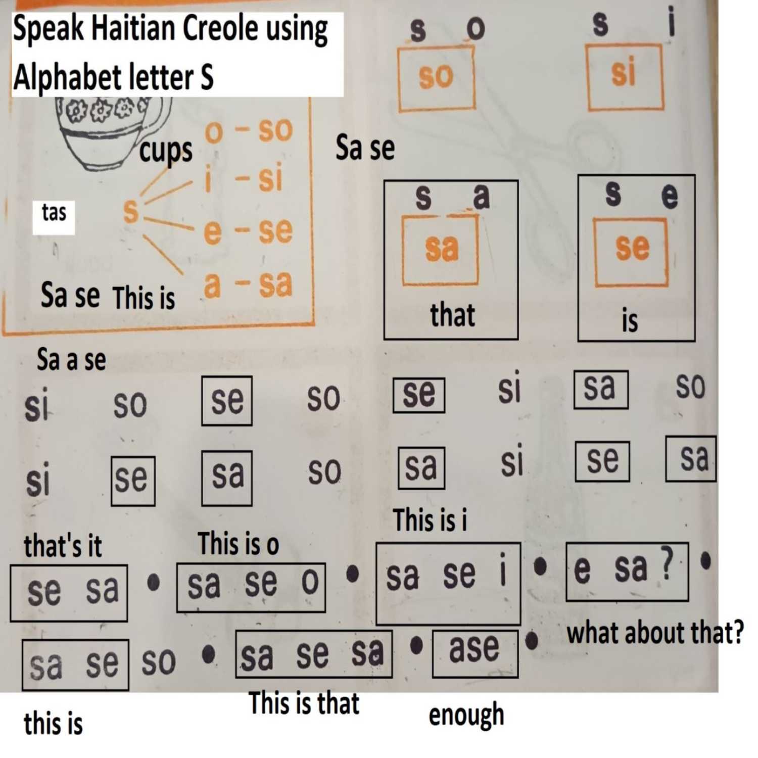 Speak Haitian Creole using Alphabet letter S