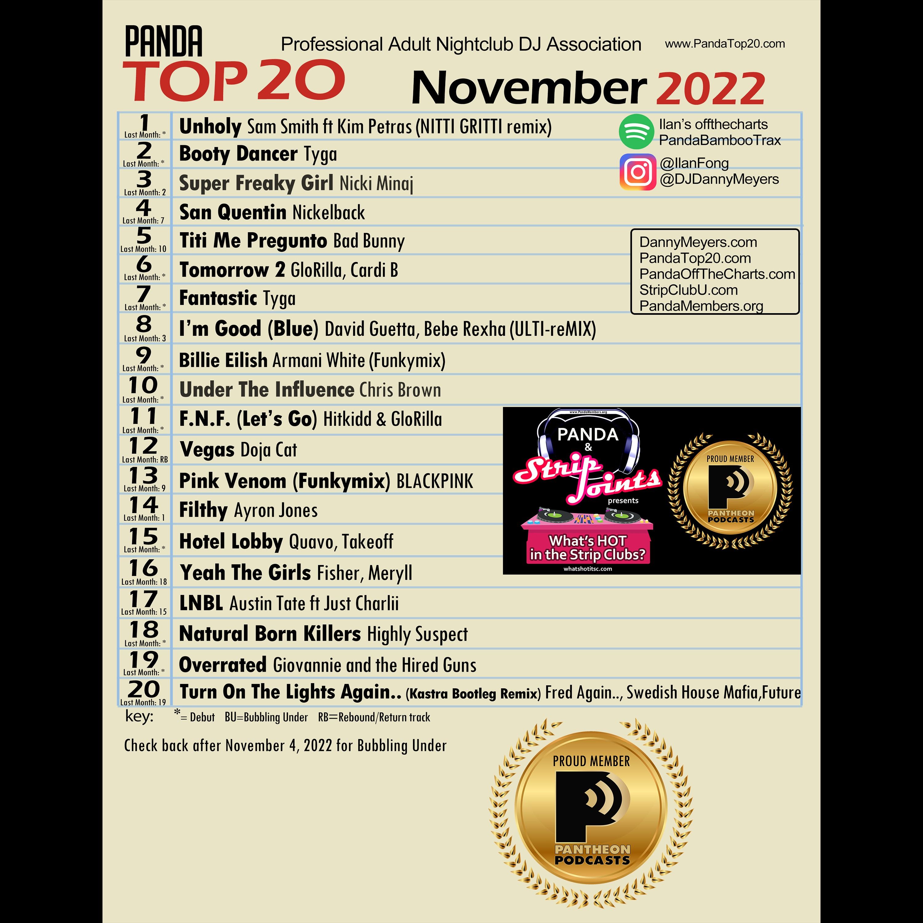 Panda Top 20 November 2022