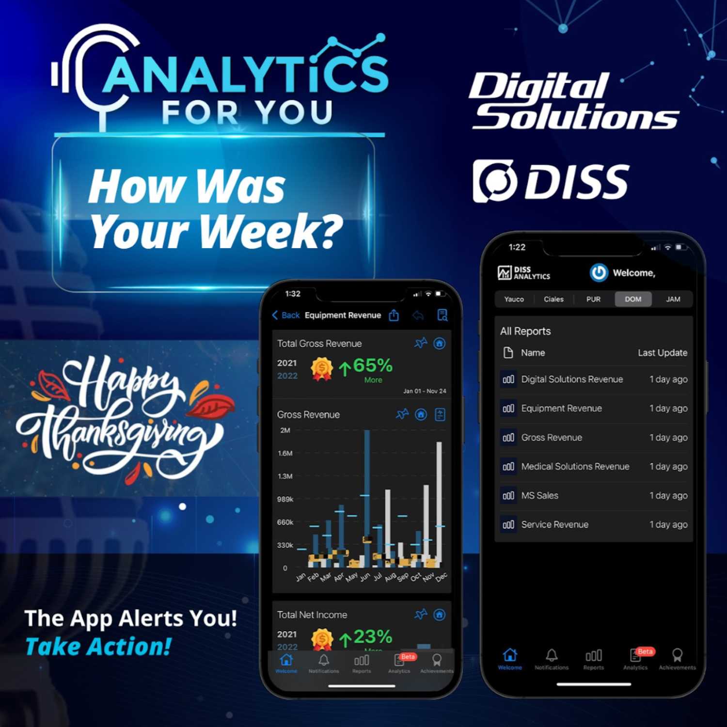 How Was Your Week With DISS Analytics?