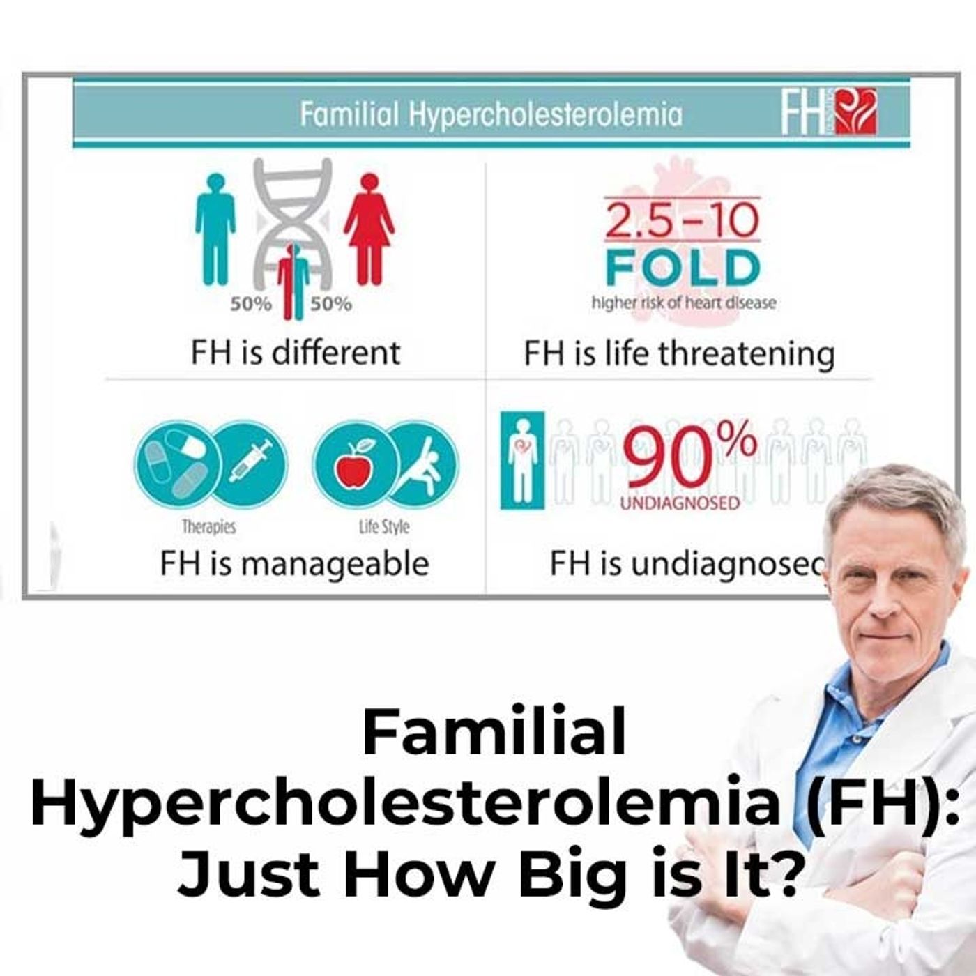 Familial Hypercholesterolemia (FH): Just How Big is It? - FORD BREWER MD MPH