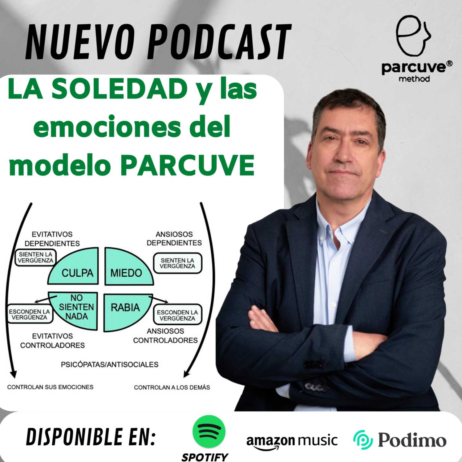 La soledad y las emociones del modelo PARCUVE