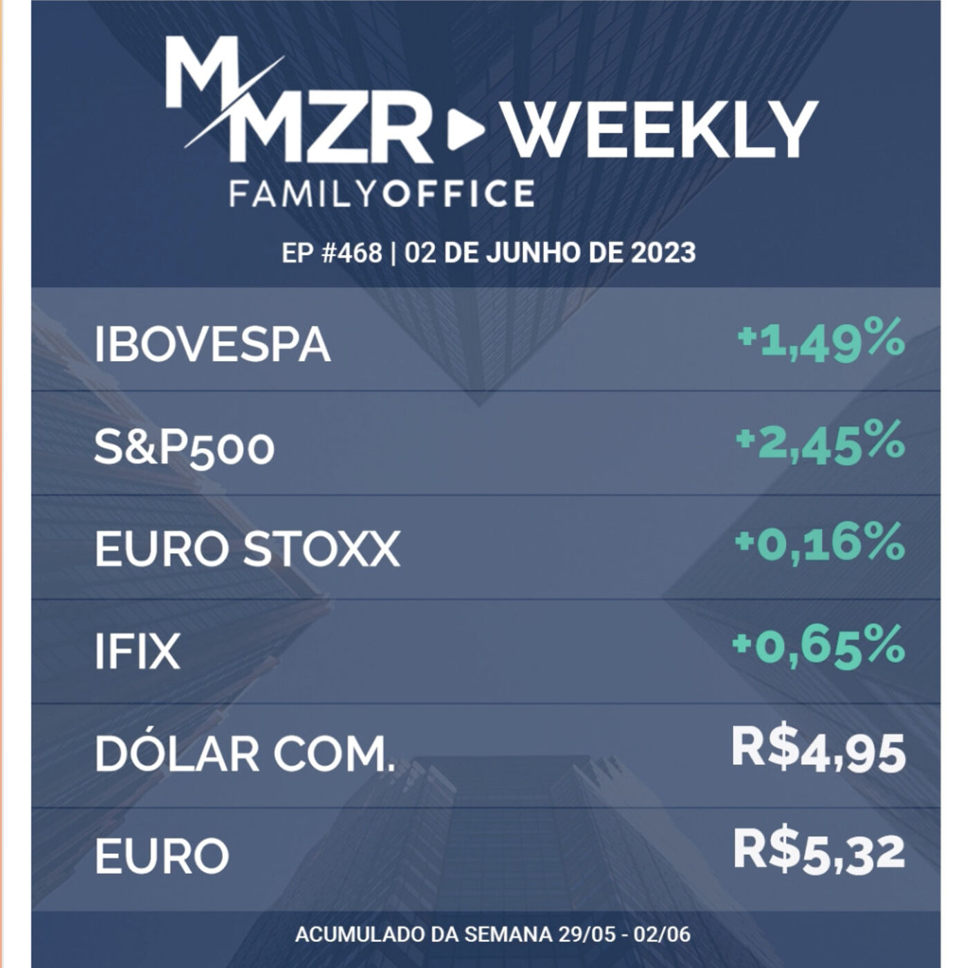 MMZR WEEKLY #468 | 02 de Junho de 2023