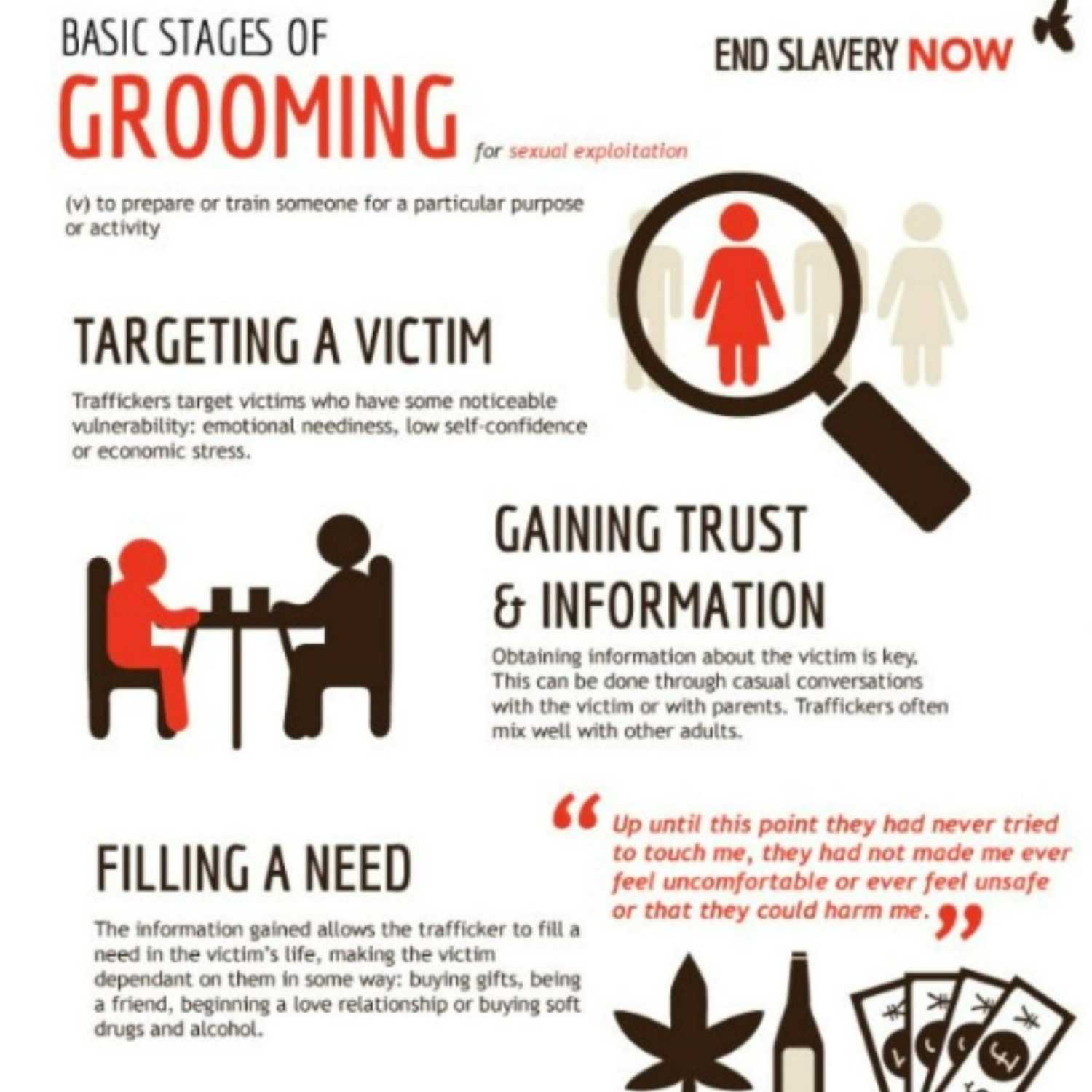 Grooming | What is it? (Human Trafficking Series Part 2)