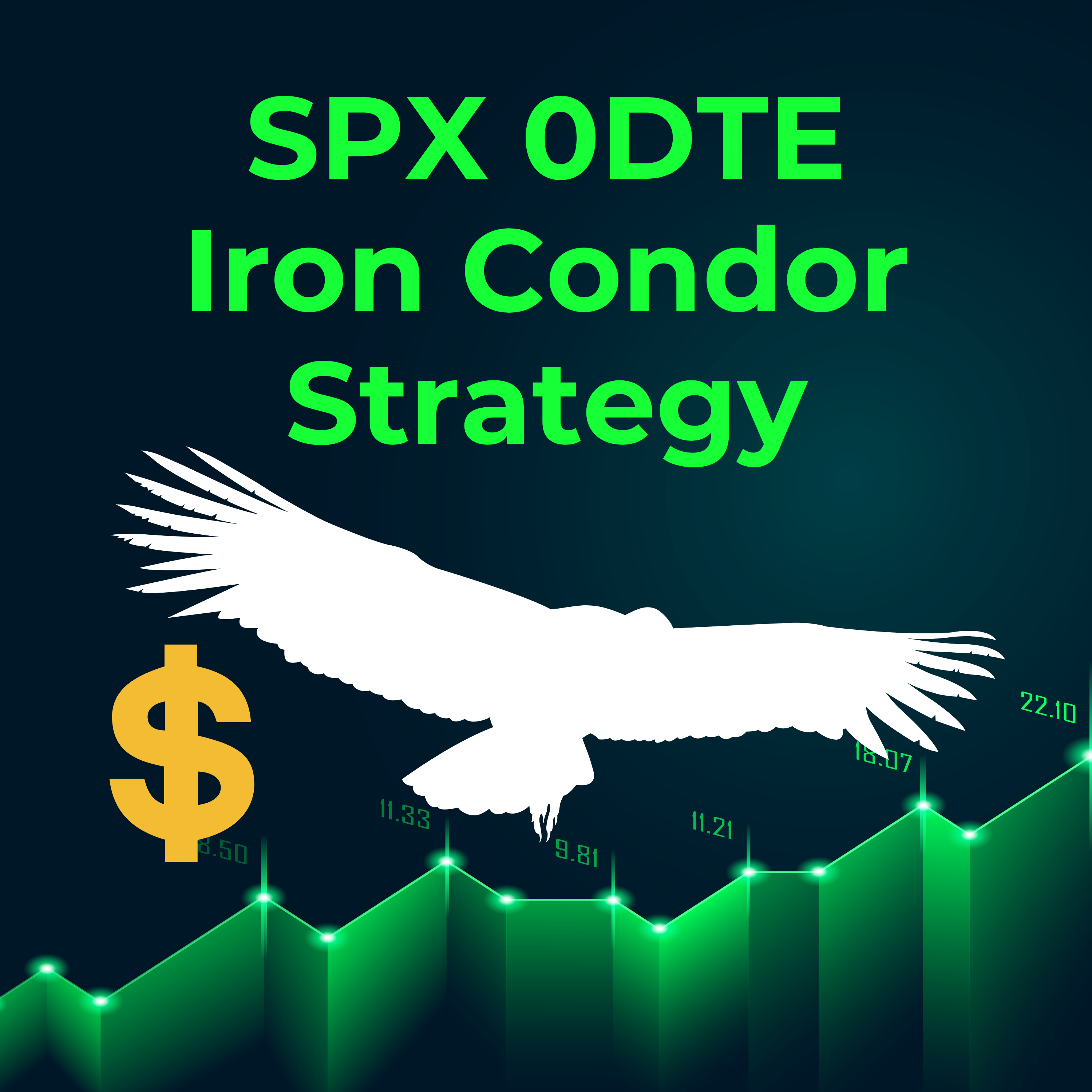 SPX 0DTE Iron Condor Options Strategy