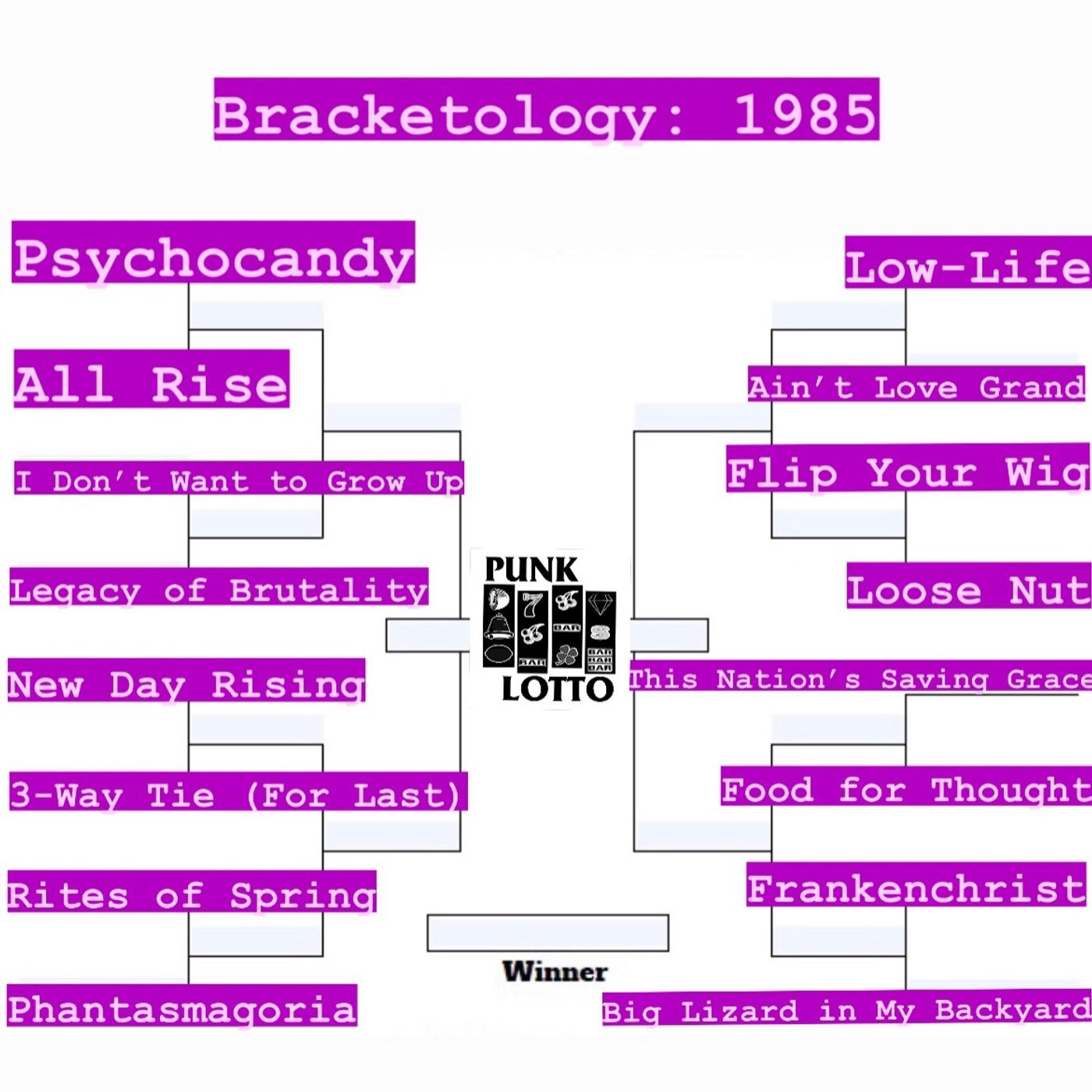 Bracketology - Albums of 1985