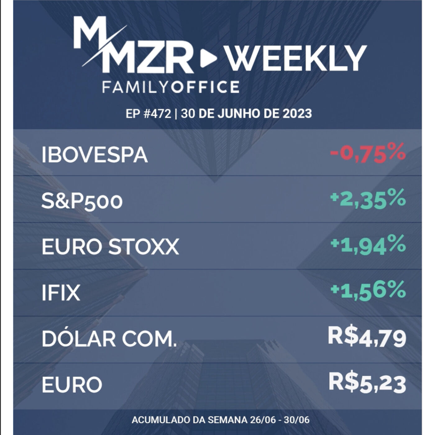 MMZR WEEKLY #472 | 30 de Junho de 2023