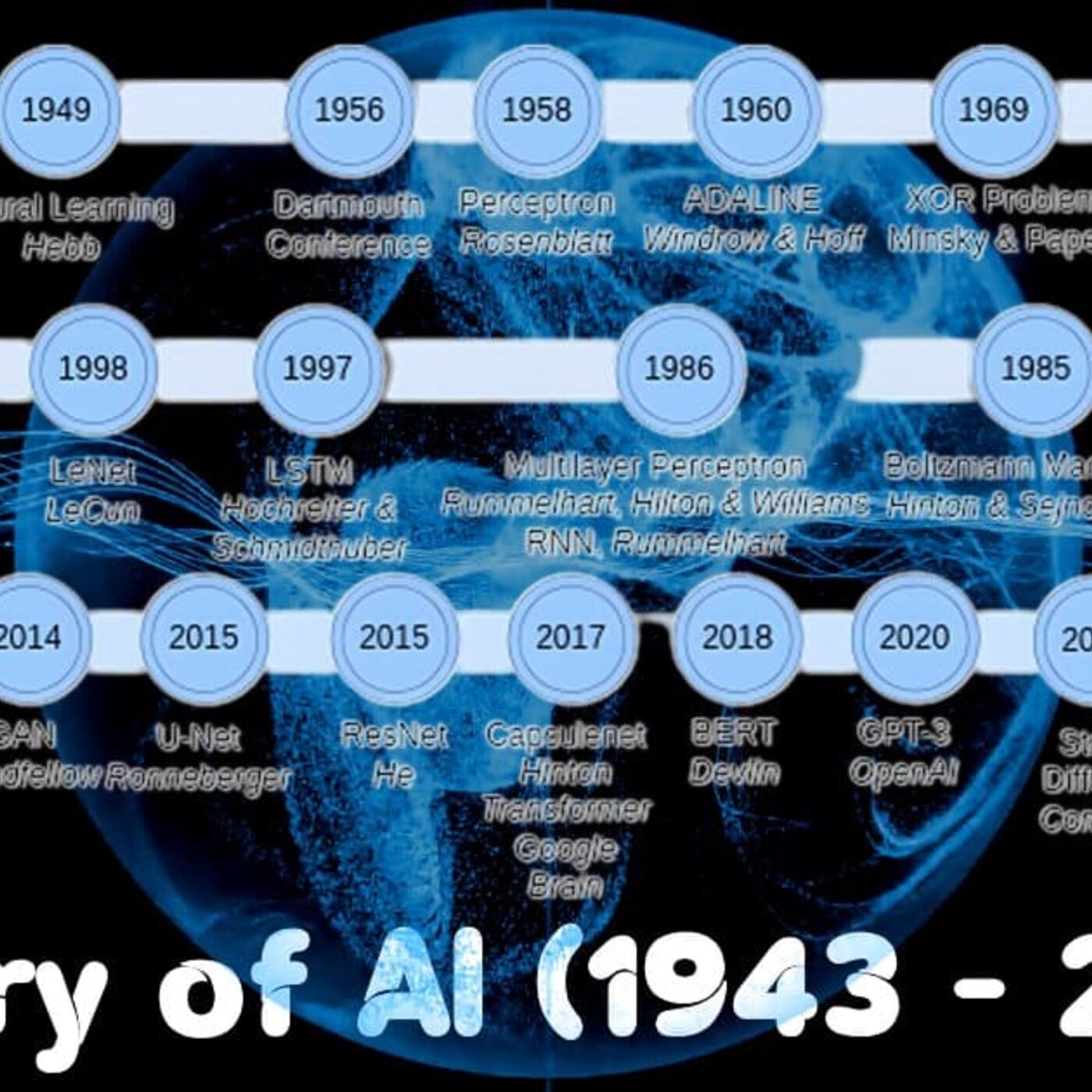 History of Artificial Intelligence