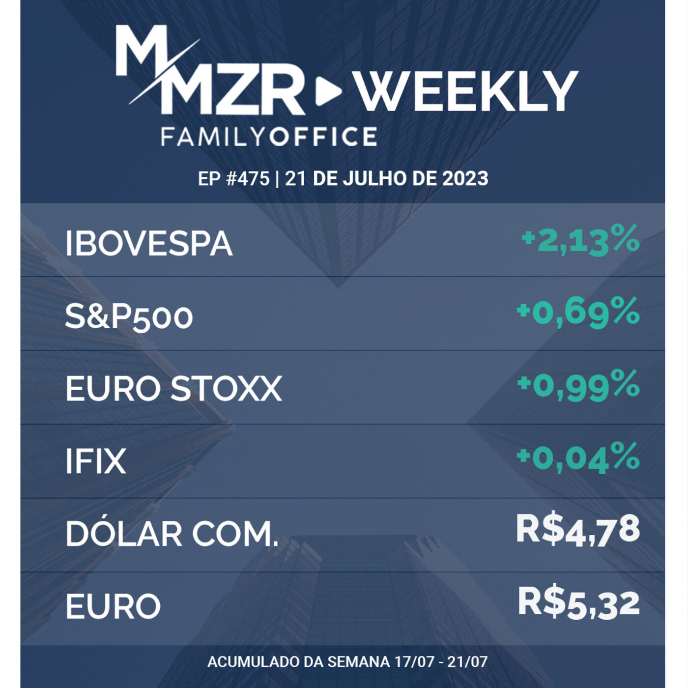 MMZR WEEKLY #475 | 21 de Julho de 2023