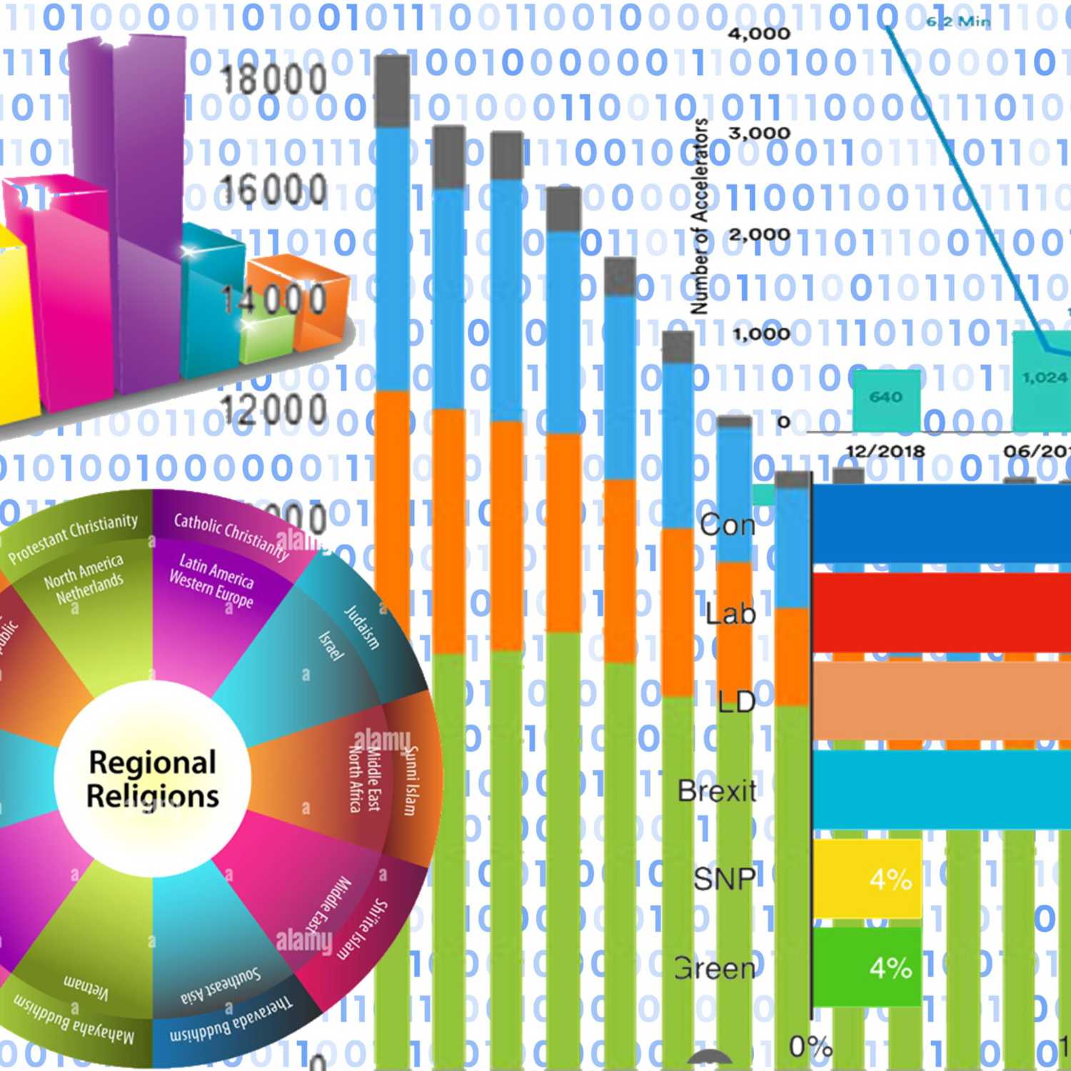 The Importance of Understanding How, Why and When Data is Collected