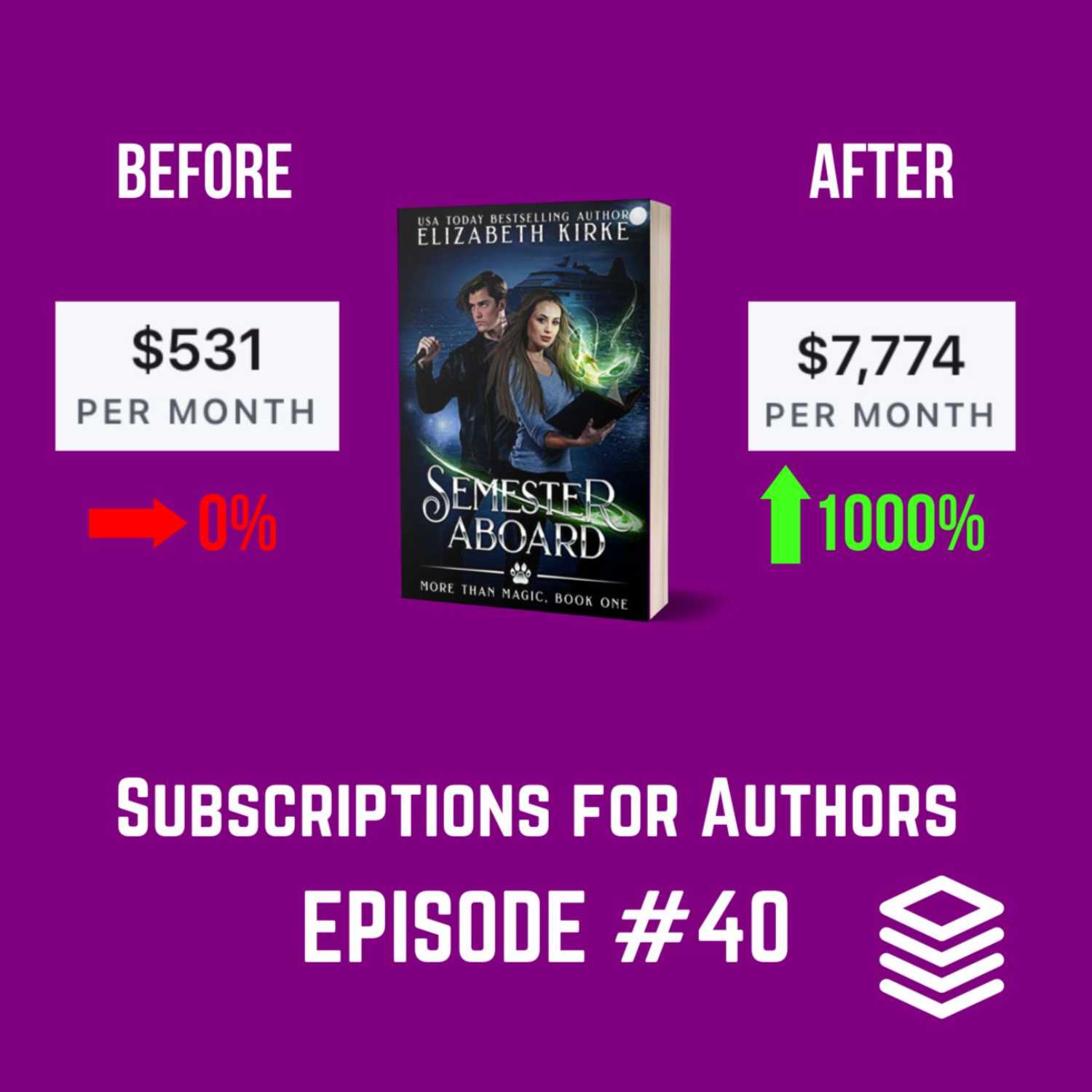 Helping An Author 10x Her Subscription Income