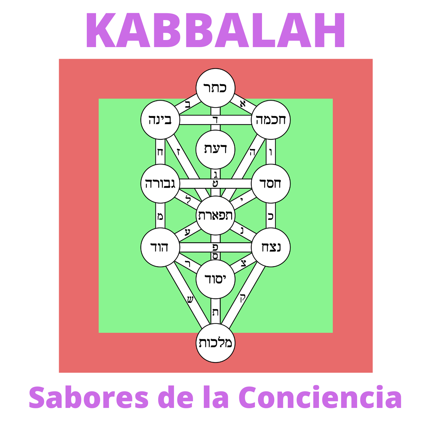 Kabbalah: Los Sabores de la Conciencia 