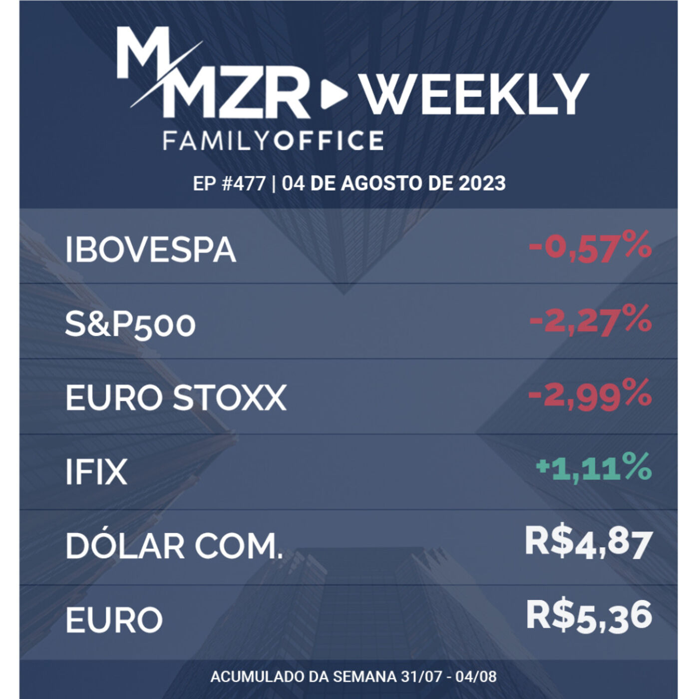 MMZR WEEKLY #477 | 04 de Agosto de 2023