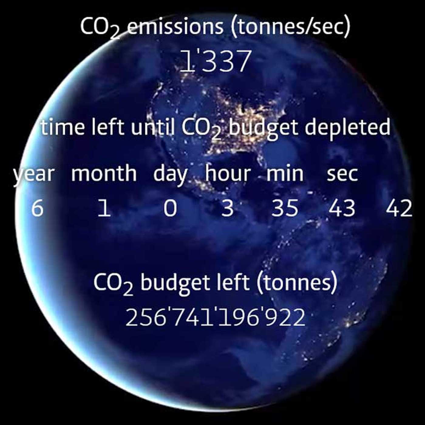 Welchen Preis hat CO2?