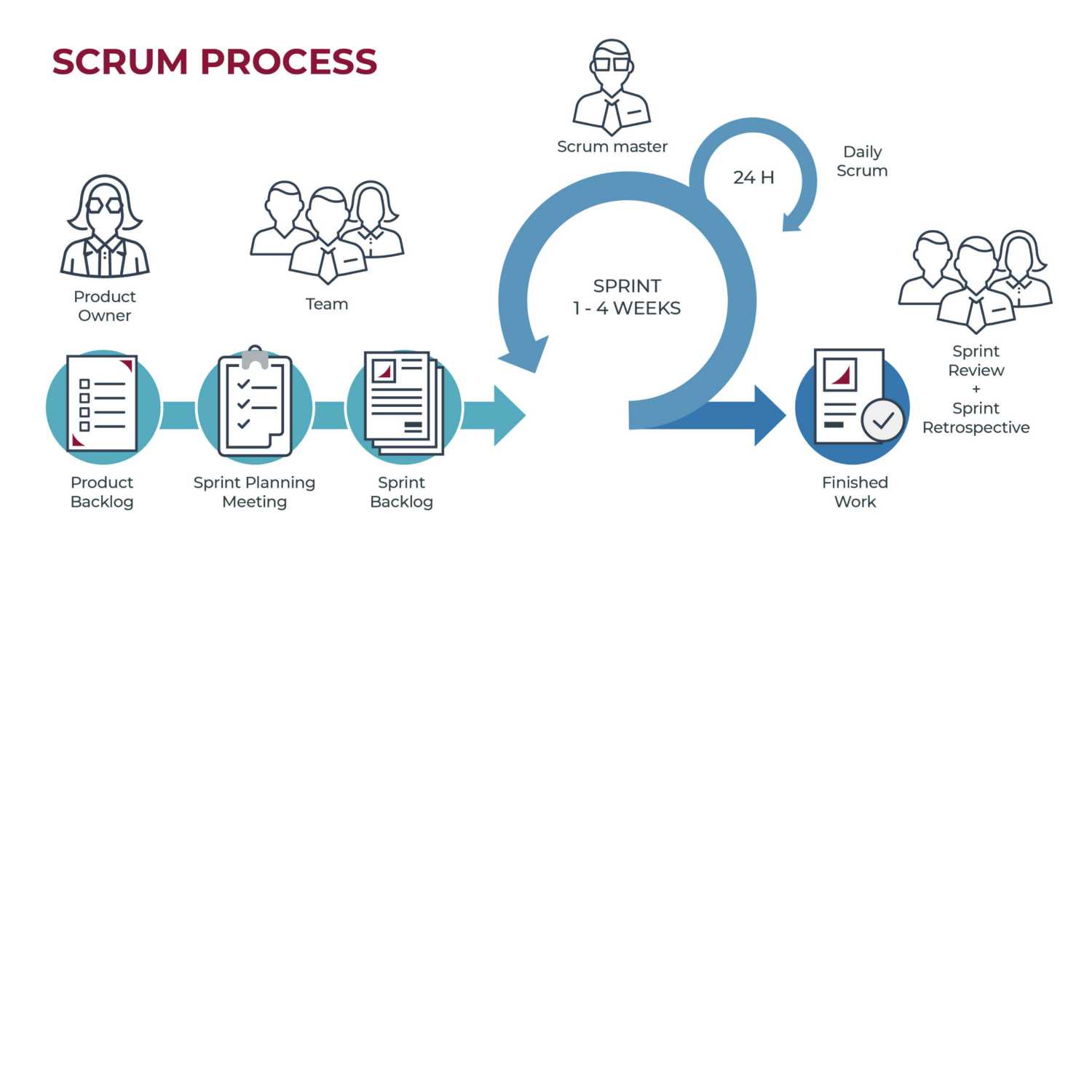 Metodologia Scrum 