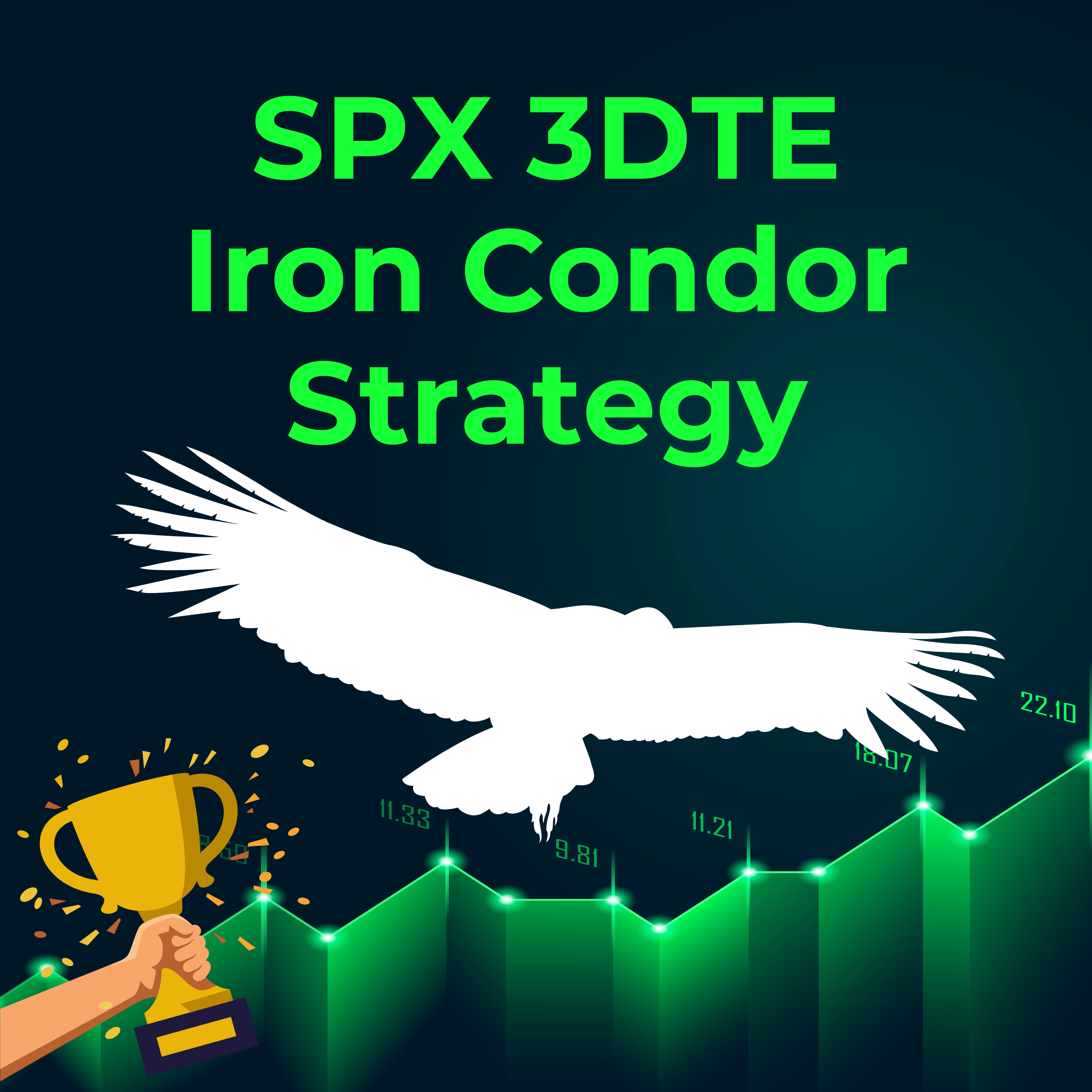 SPX 3DTE Iron Condor Options Strategy Research