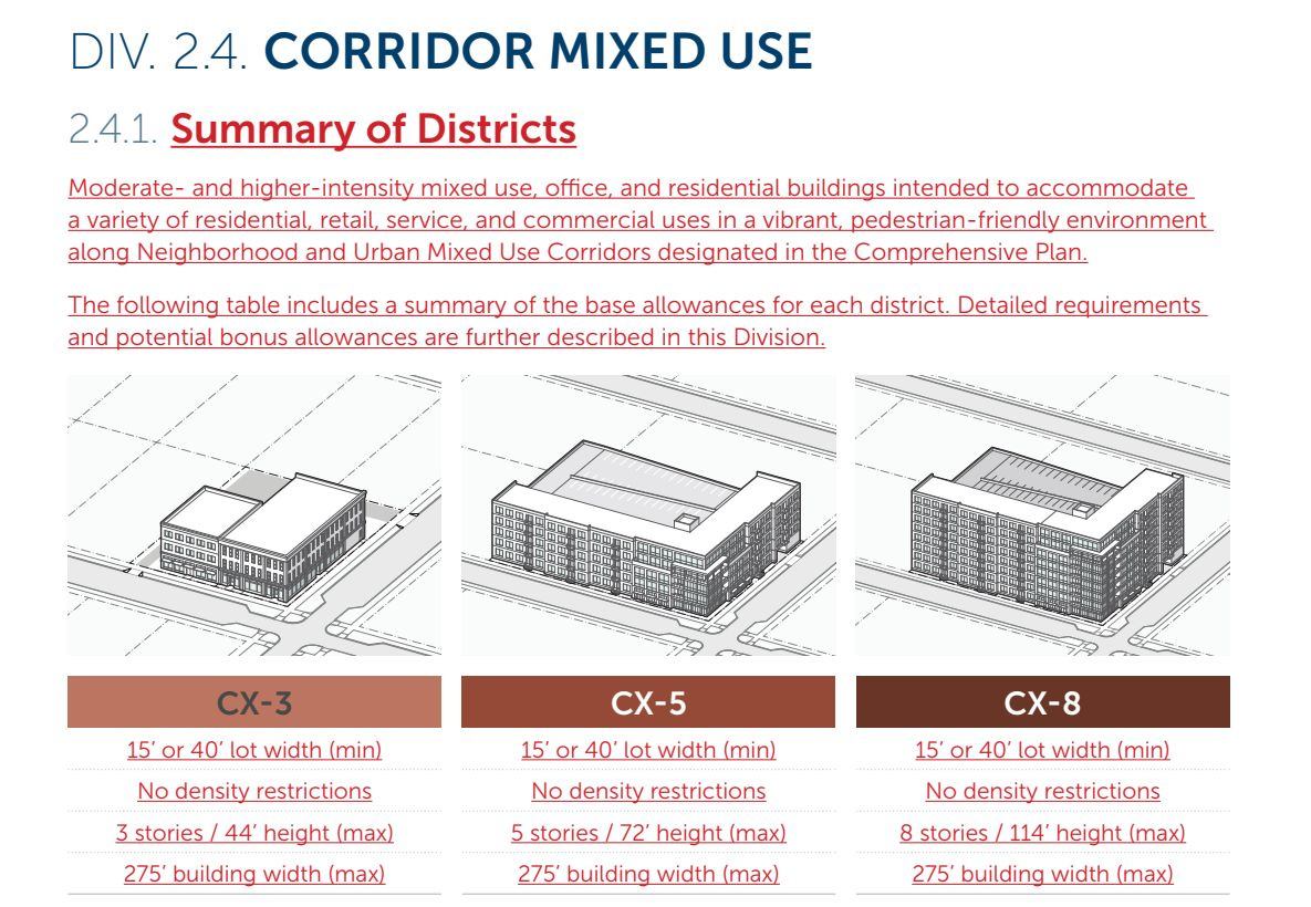 August 15, 2023: Charlottesville's complete draft zoning code is available for review; would increase density across city, but height scaled back in residential neighborhoods