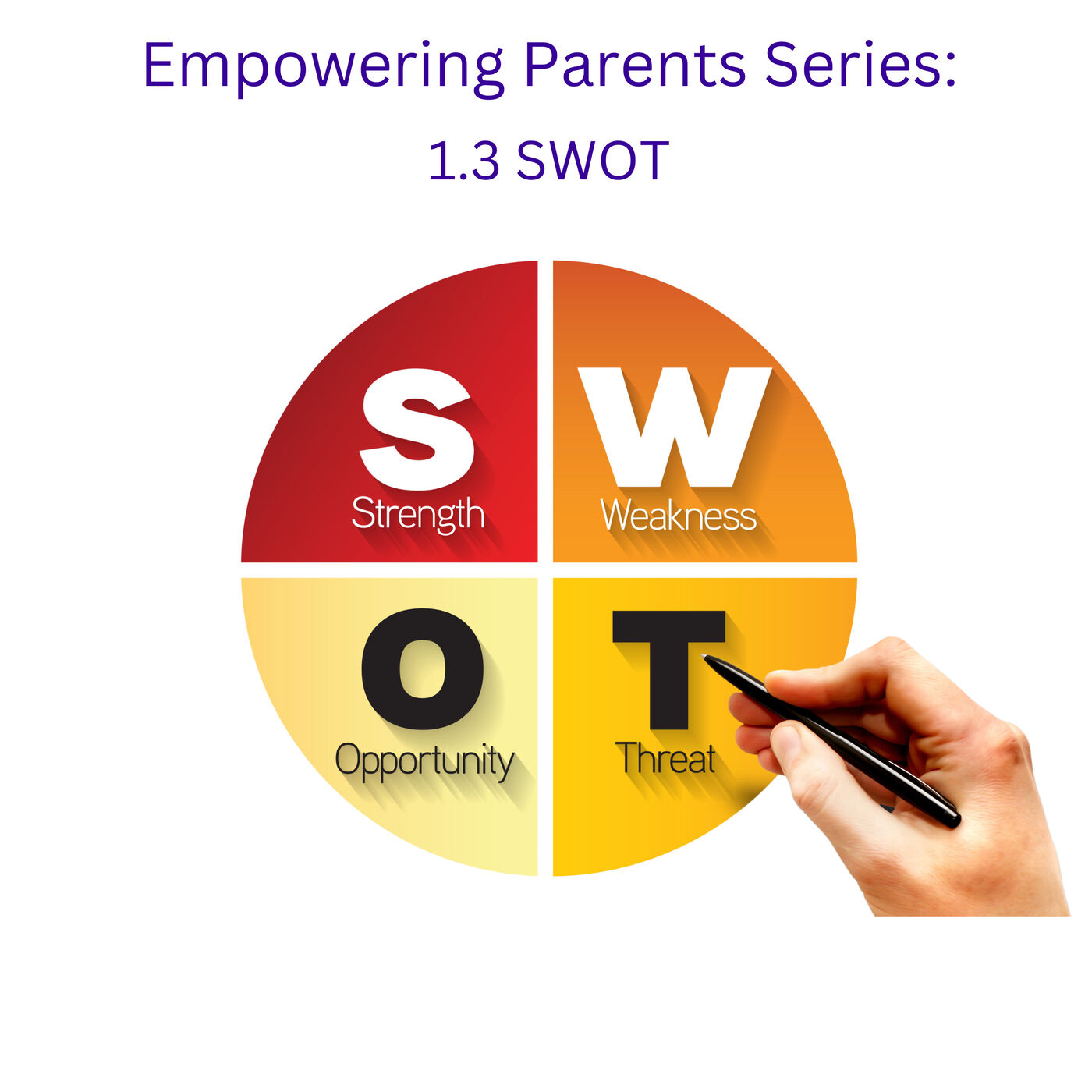 1.3 SWOT