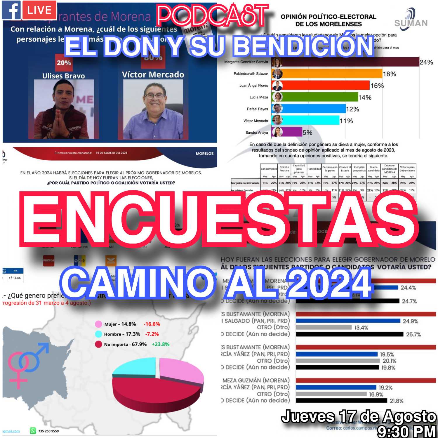 Encuestas, Camino al 2024