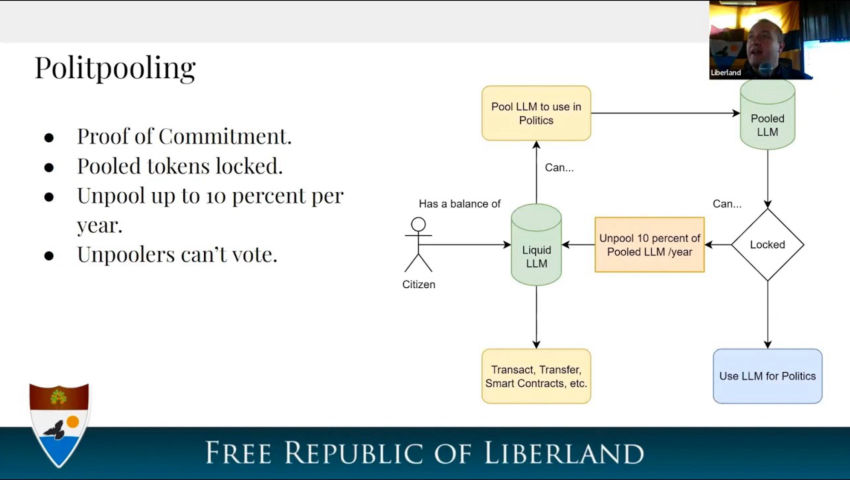 Introduction to the Liberland Blockchain