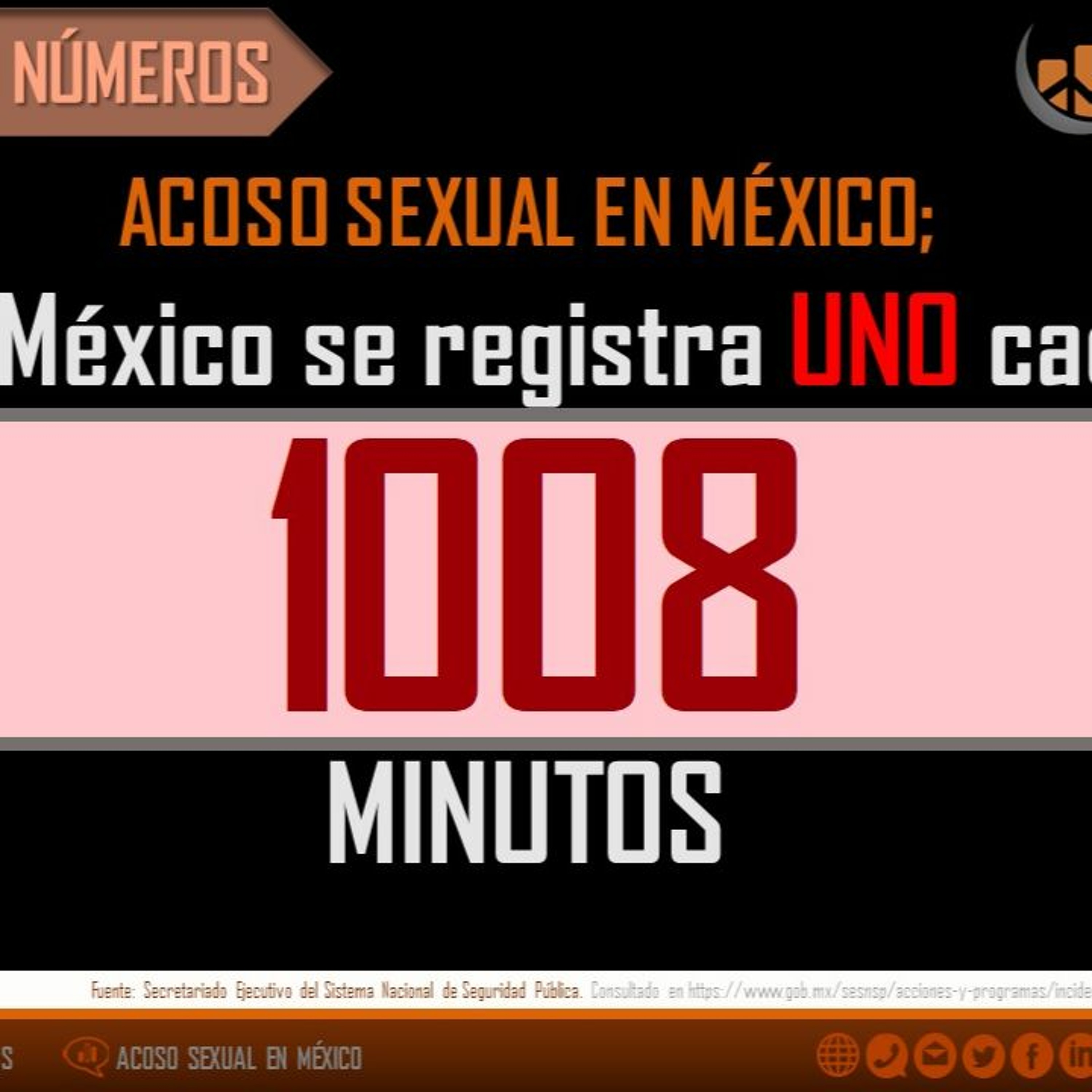 Homicidios dolosos - Abuso sexual en México