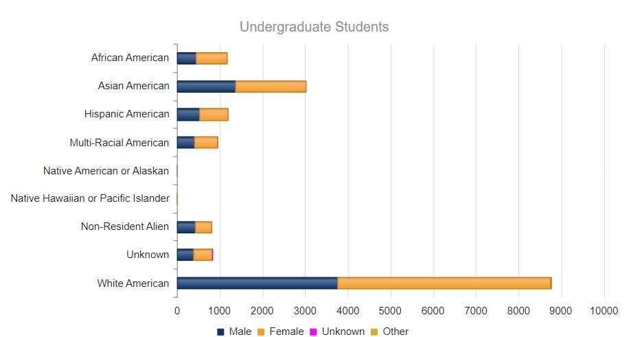 ⁣August 4, 2023: UVA responds to Supreme Court ruling on affirmative action; Albemarle awards $100K in climate action grants