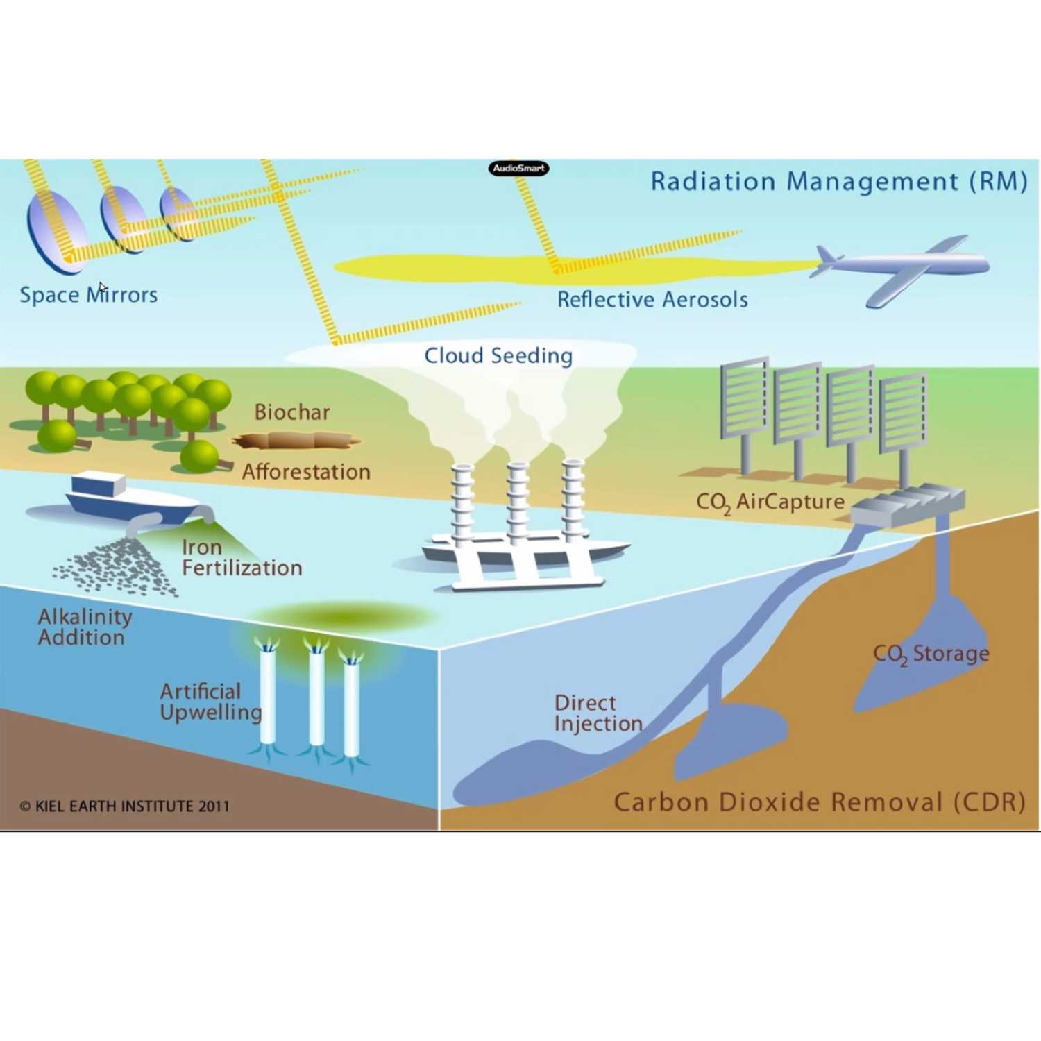 (2023 August 5) Geoengineering to Mitigate Climate Change – Is there a Role for Aerospace? by Dr. Marty Bradley