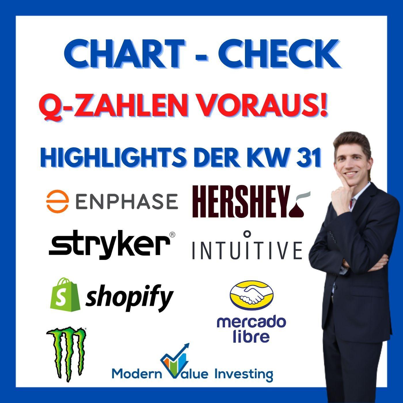 ⁣Pfizer - Arista - AMD - Shopify - Stryker - Monster - Hershey - Enphase uvm. im Chart-Check