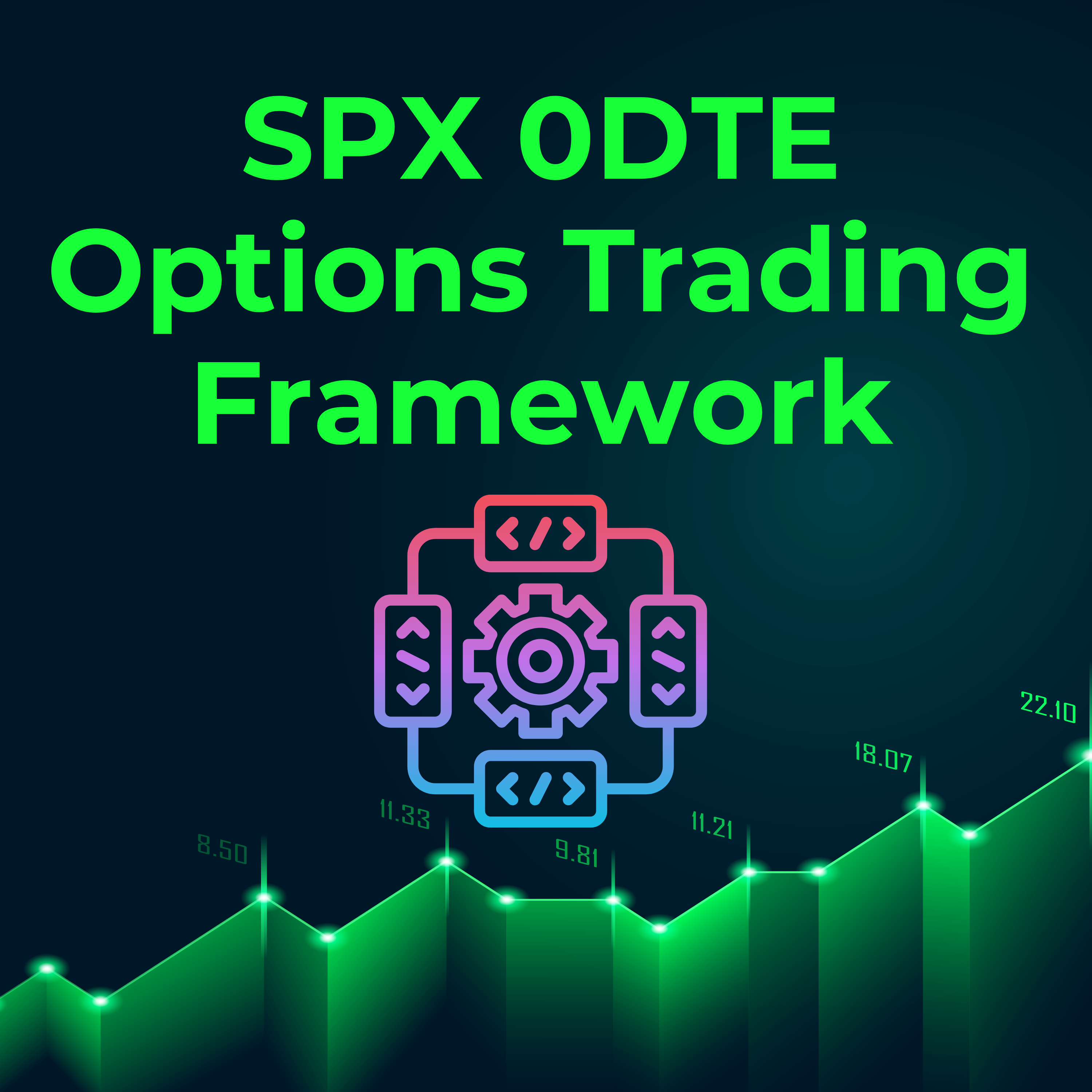 SPX 0DTE Options Trading Framework