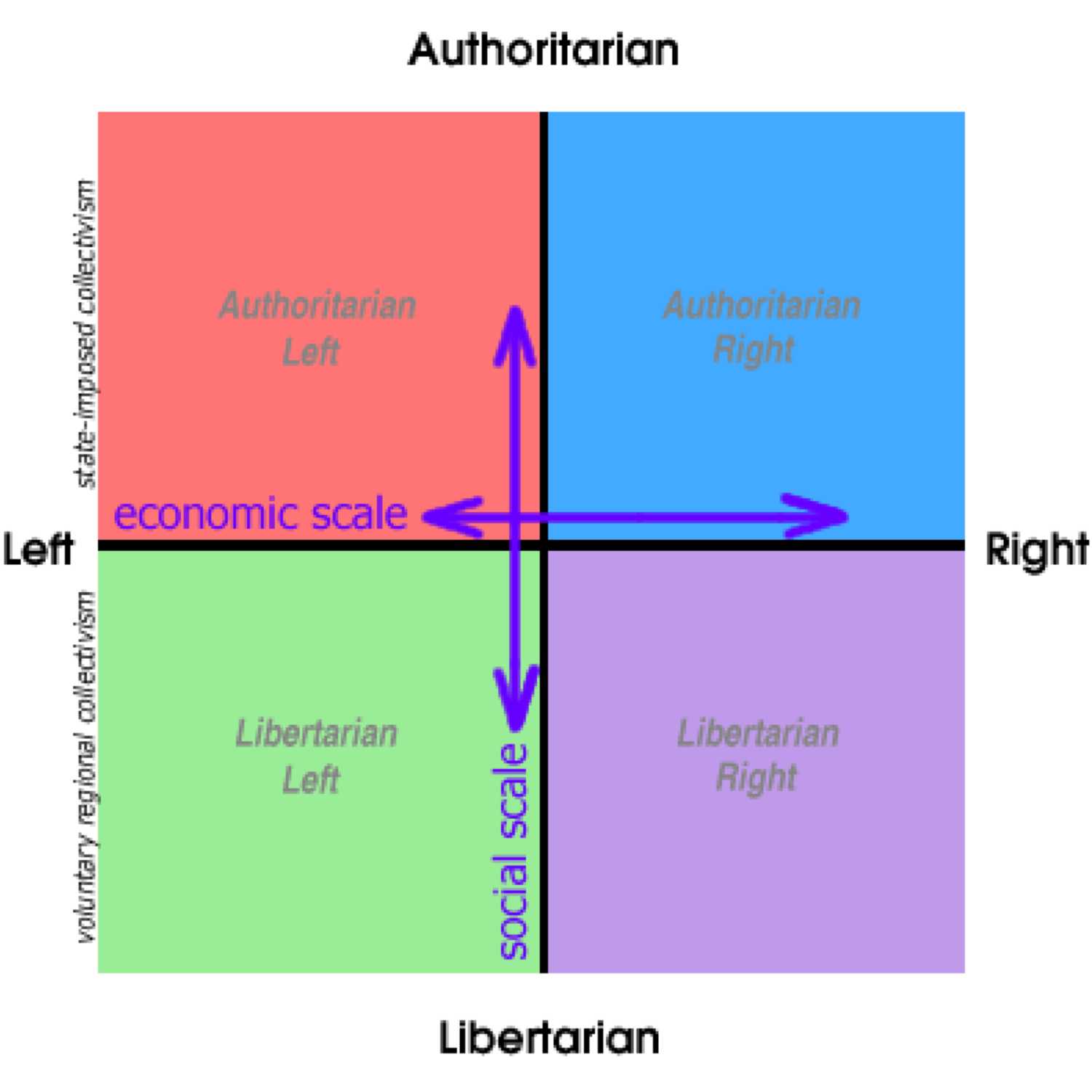 The Unfiltered Tea Episode 13: I Take The Political Compass Test