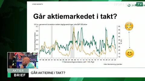 ⁣Finans Brief: Stor centralbank uge forude og et kig på om aktierne går i takt