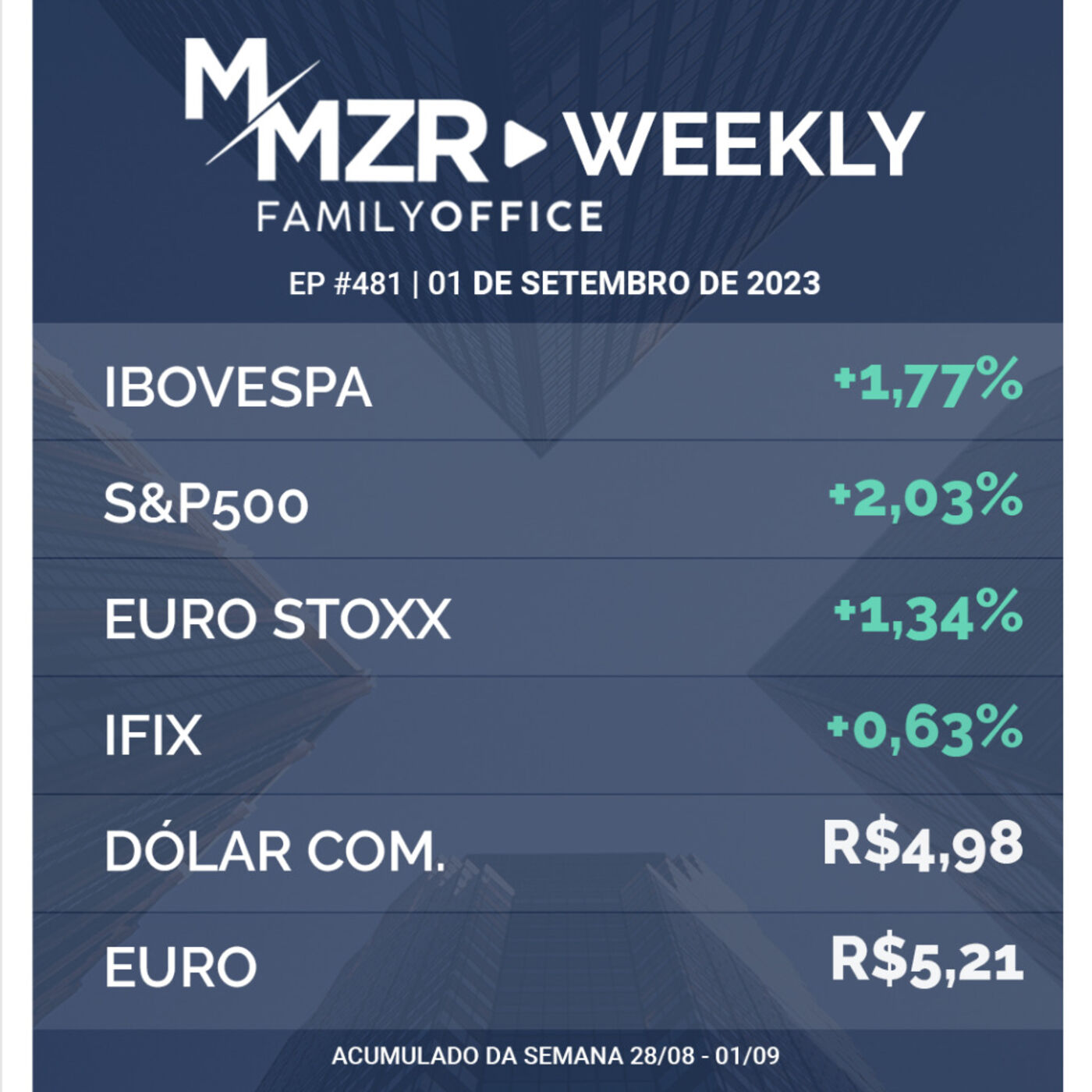 ⁣MMZR WEEKLY #481 | 01 de Setembro de 2023