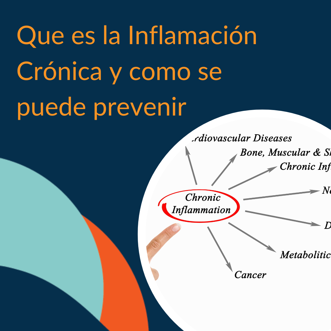 "Que es la Inflamación Crónica y como se puede prevenir” | Dr. Shaps |