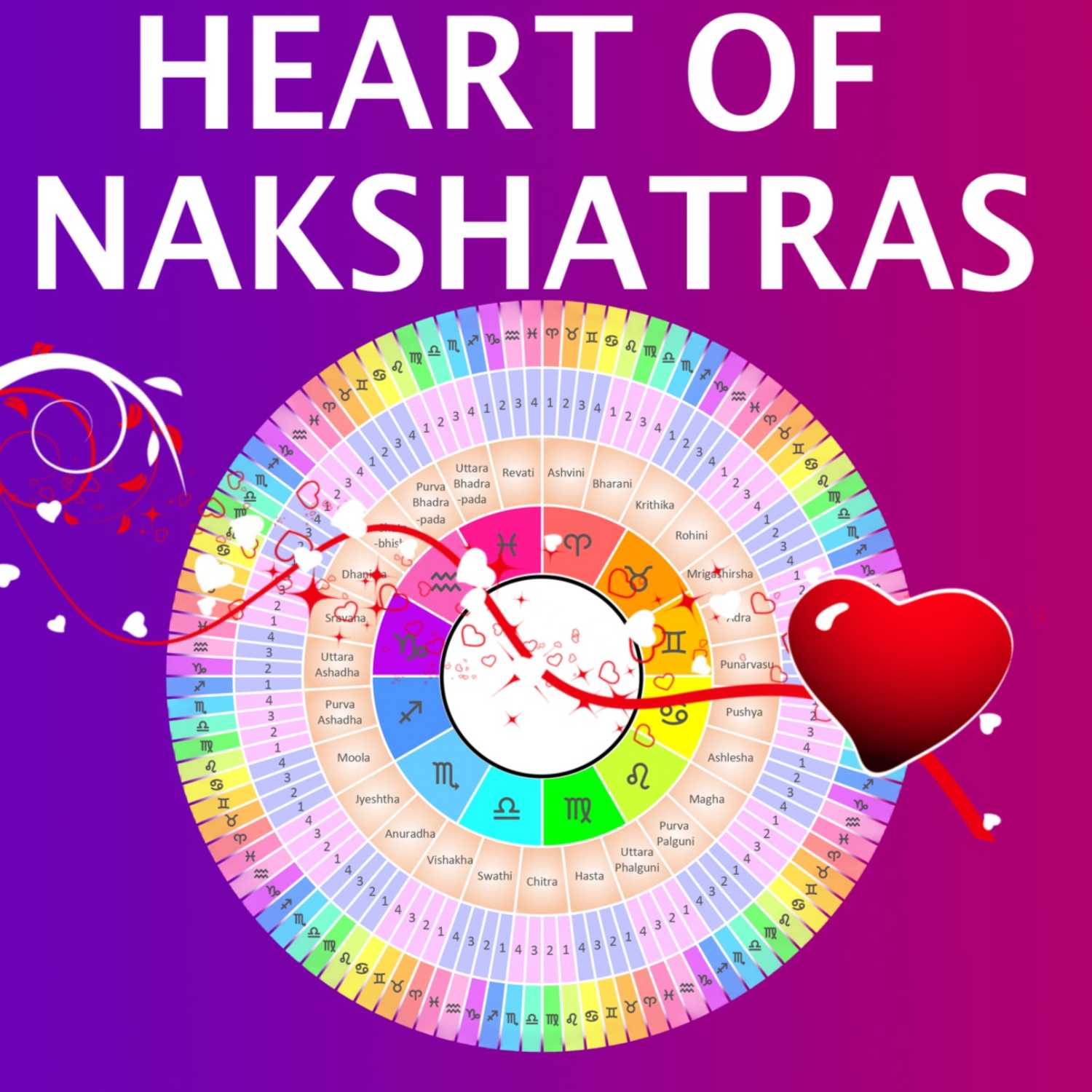 8. Exploring the Heart of Pushya Nakshatra: A Fascinating Journey