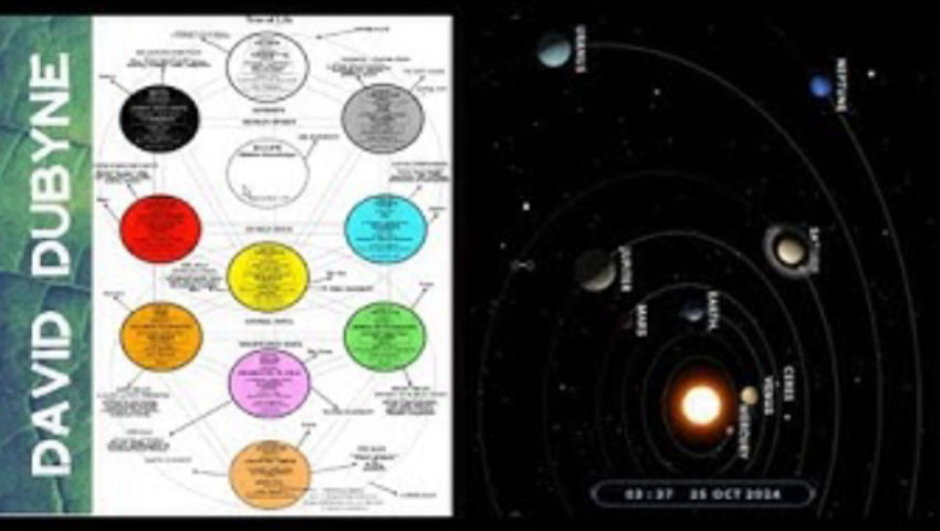 Confirmed Cycles Happening to the World (Jeff Harman 1/2)