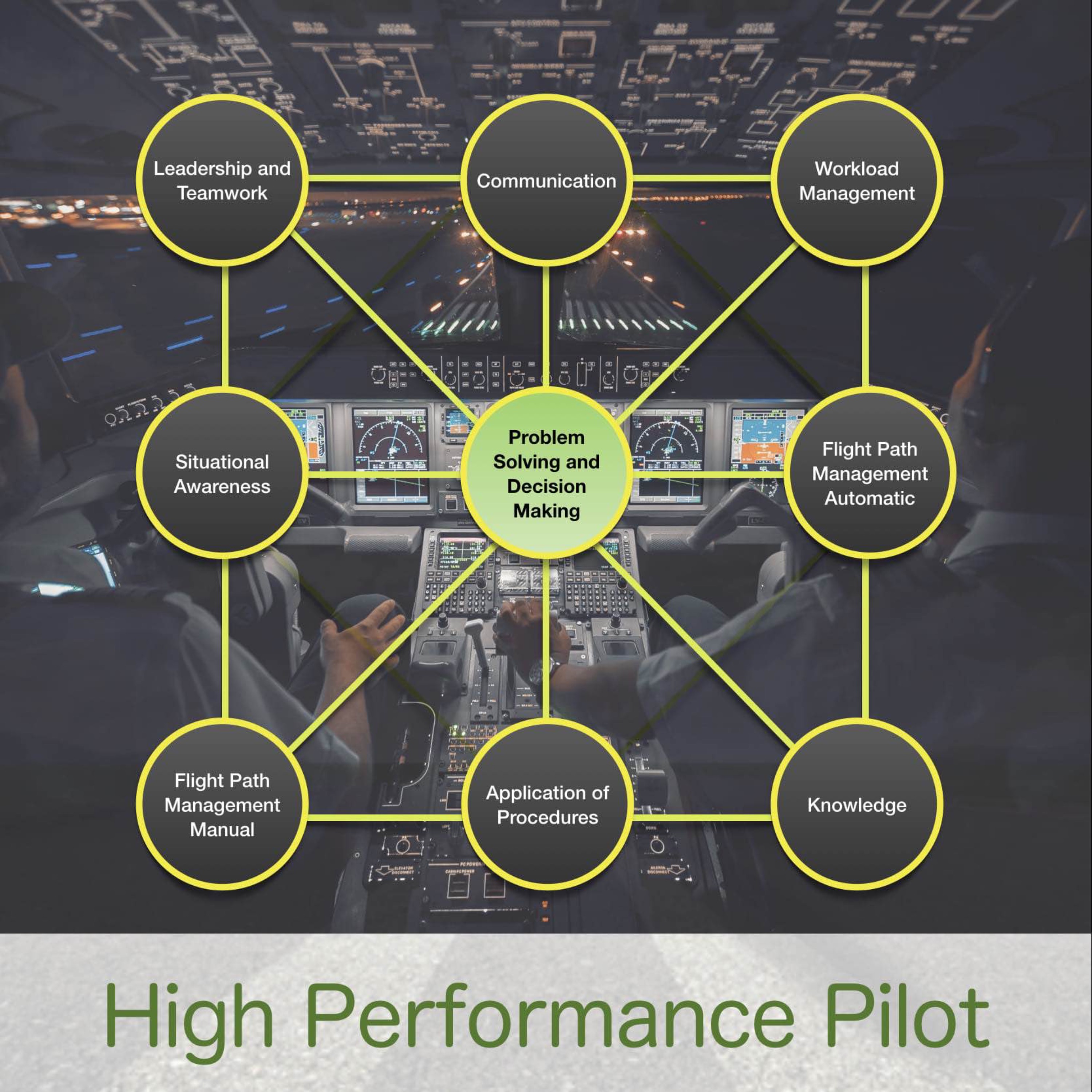 ⁣Controls the Aircraft Safely Using Only the Relationship Between Attitude, Speed and Thrust" 