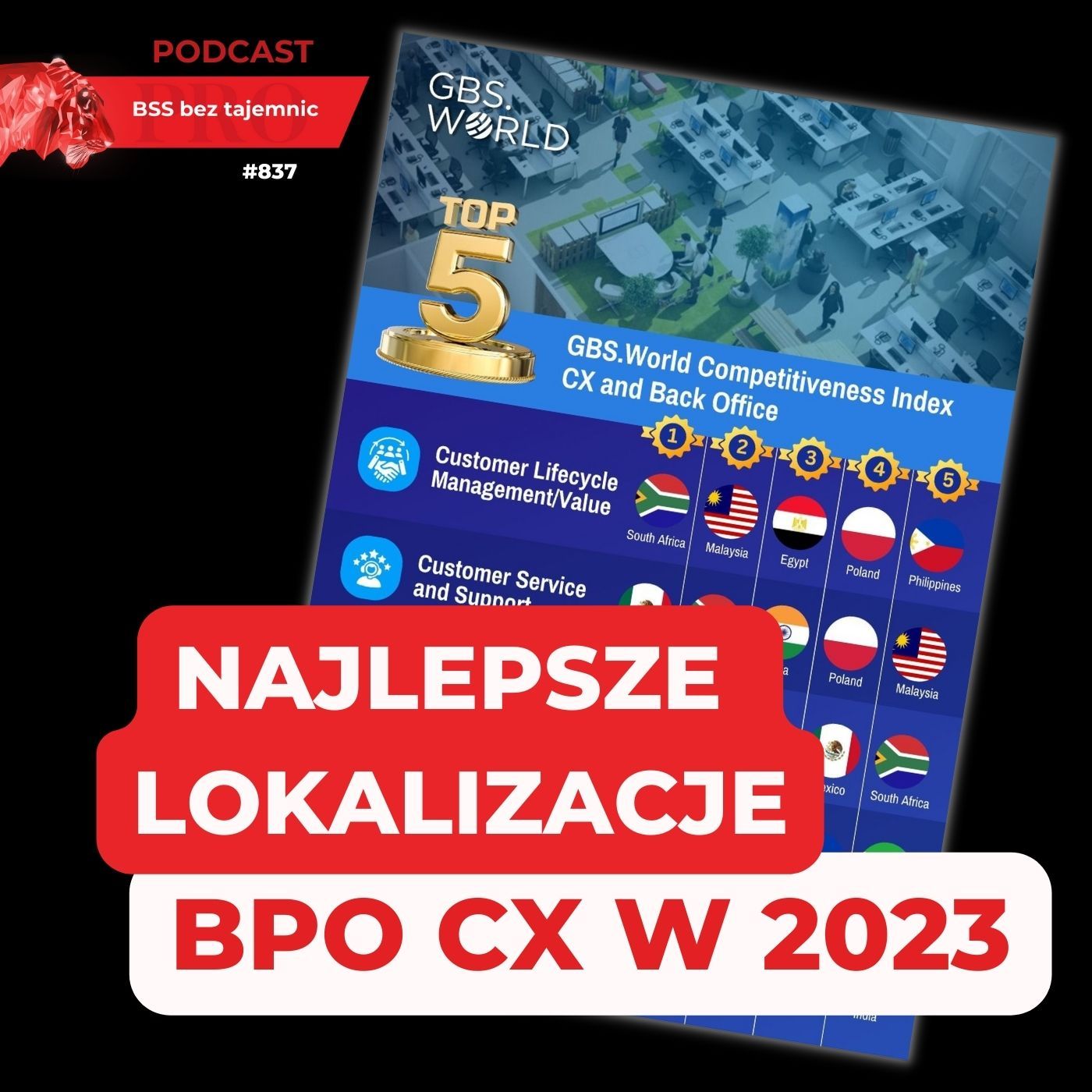 #837 Najlepsze lokalizacje BPO CX 2023