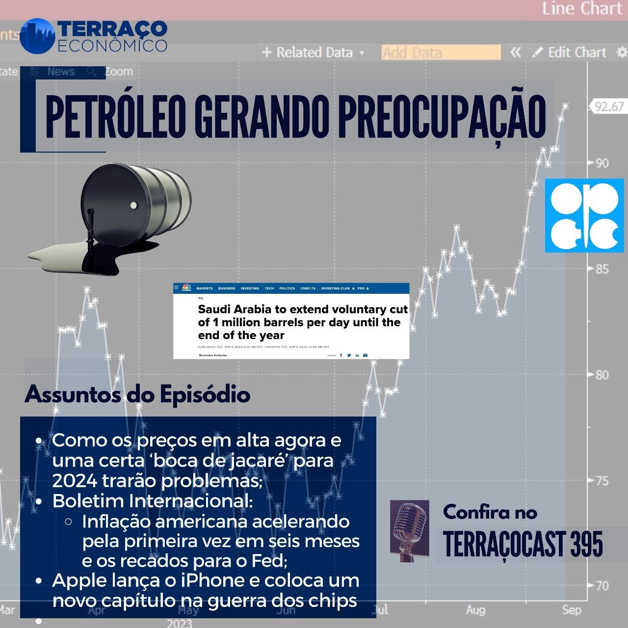 PETRÓLEO GERANDO PREOCUPAÇÃO no TerraçoCast #395