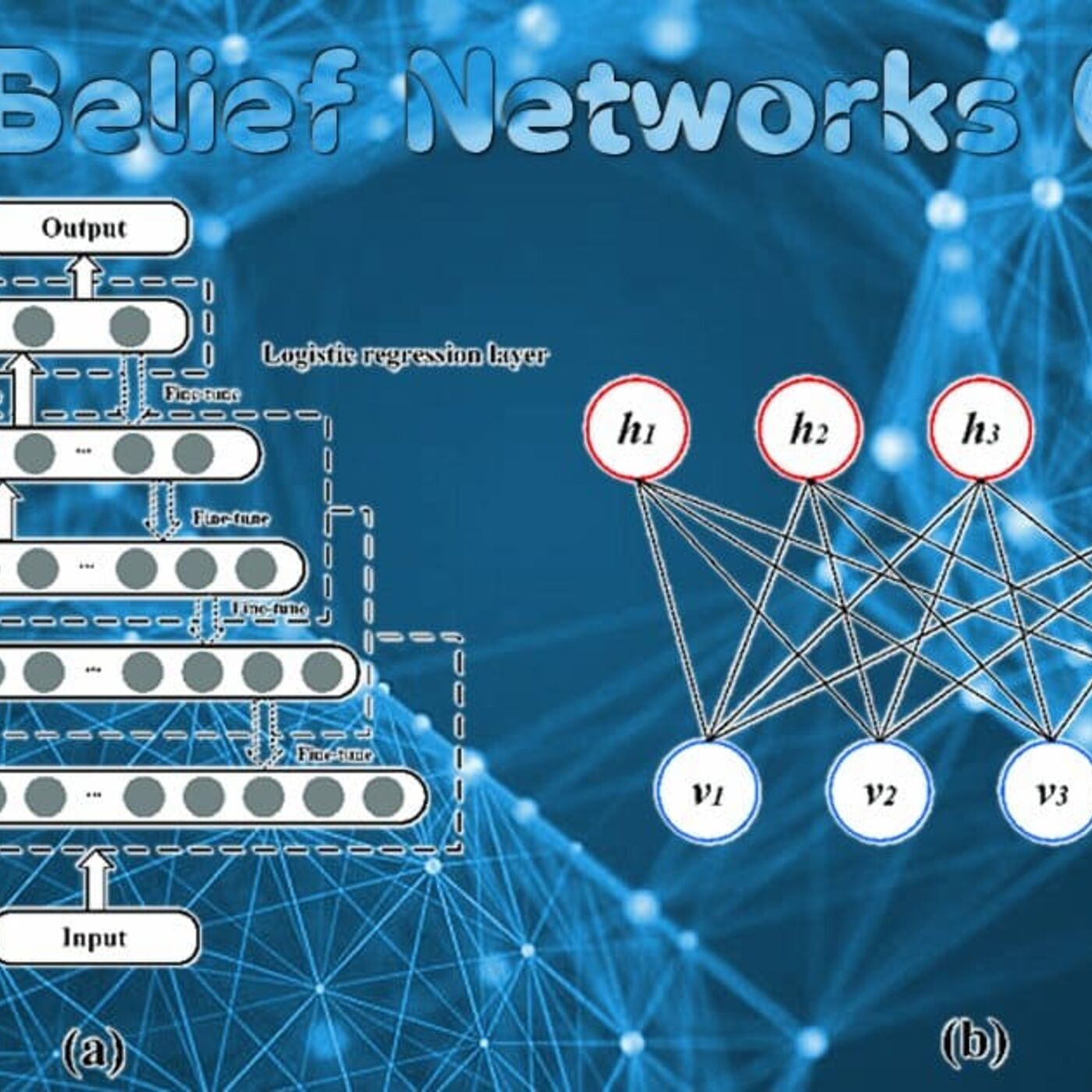 Deep Belief Networks (DBNs)