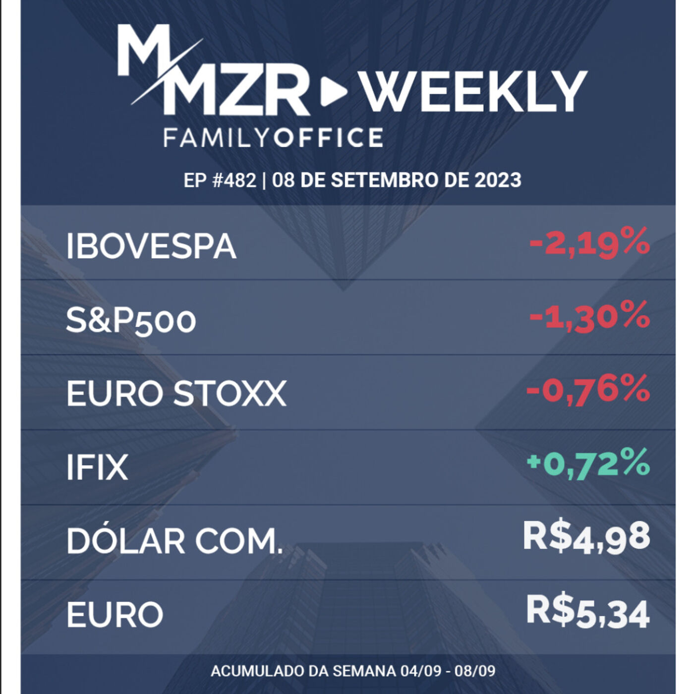 ⁣MMZR WEEKLY #482 | 08 de Setembro de 2023