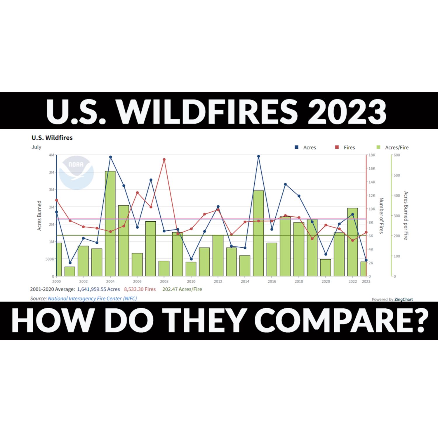 ⁣Climate Trouble Underground