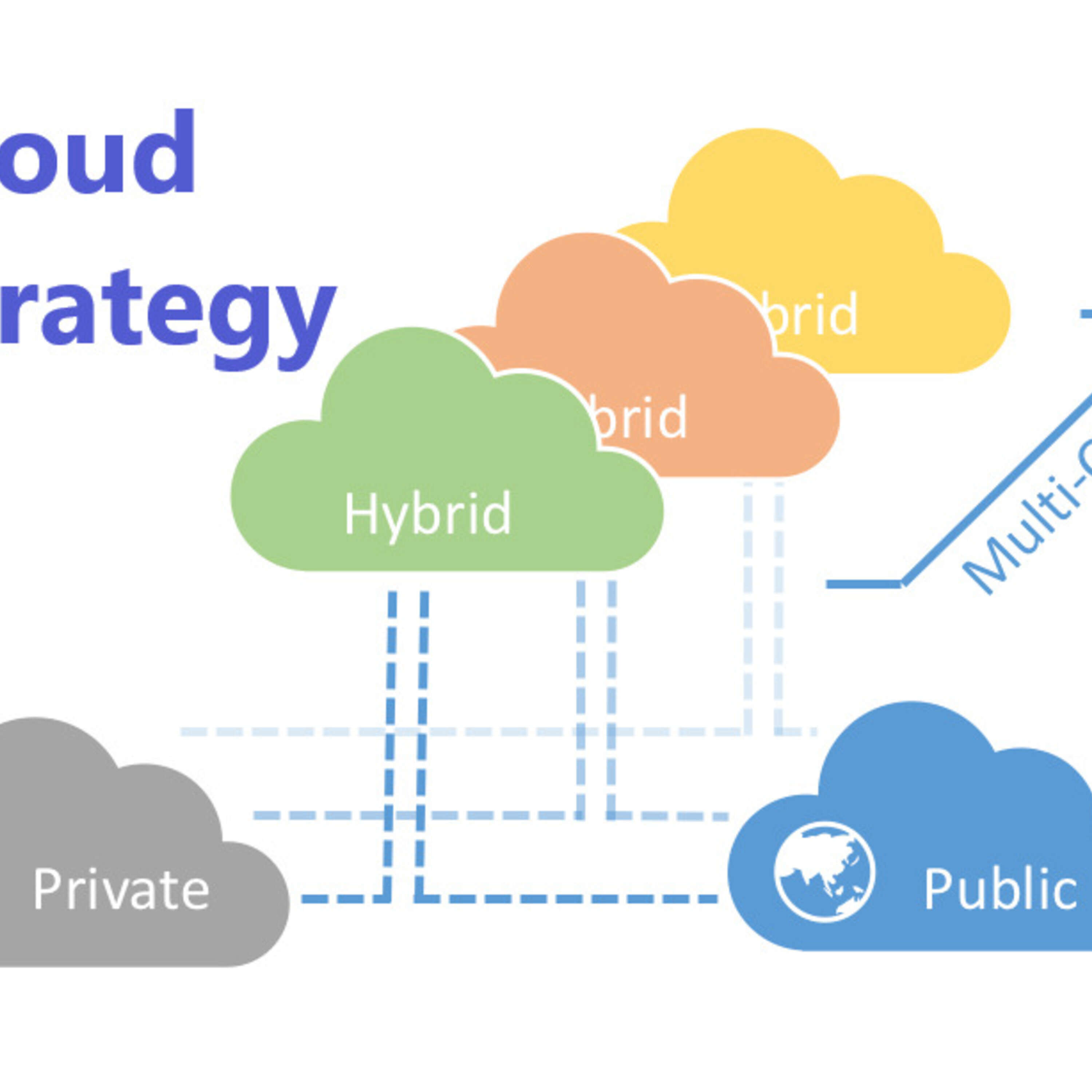 ⁣#162 Building a Multi-Hybrid Cloud Strategy