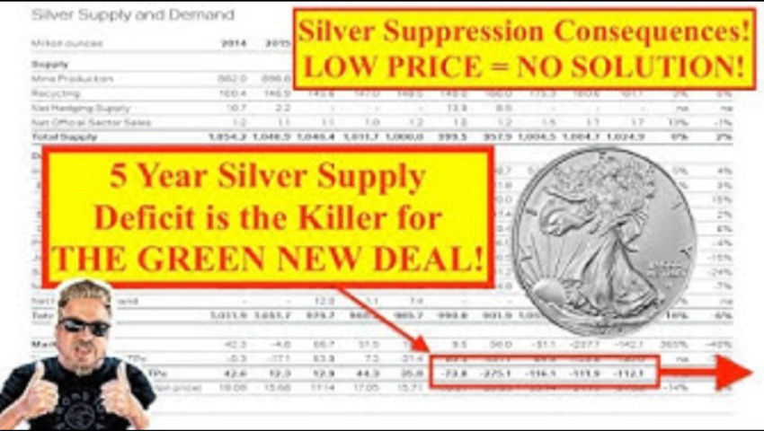 ⁣ALERT! PART 2 - DEMOCRATS BEWARE! Silver Price Suppression Will Destroy Green New DEAL!! (Bix Weir)